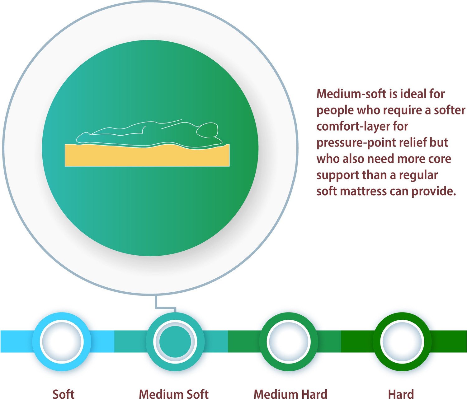 Image of Flipkart Perfect Homes Rhea 6 inch King PU Foam Mattress