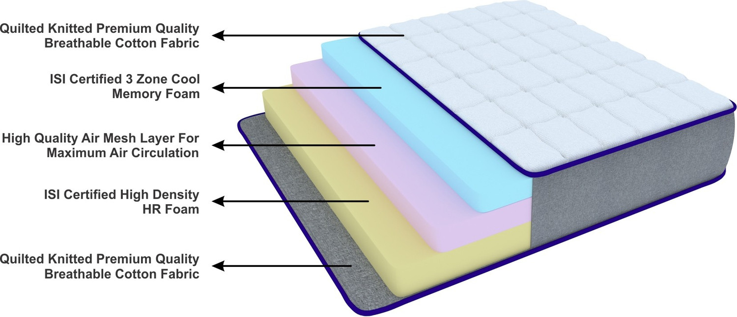 Image of Flipkart Perfect Homes Studio Dejen Orthopedic Dual Comfort 5 inch Double Memory Foam Mattress