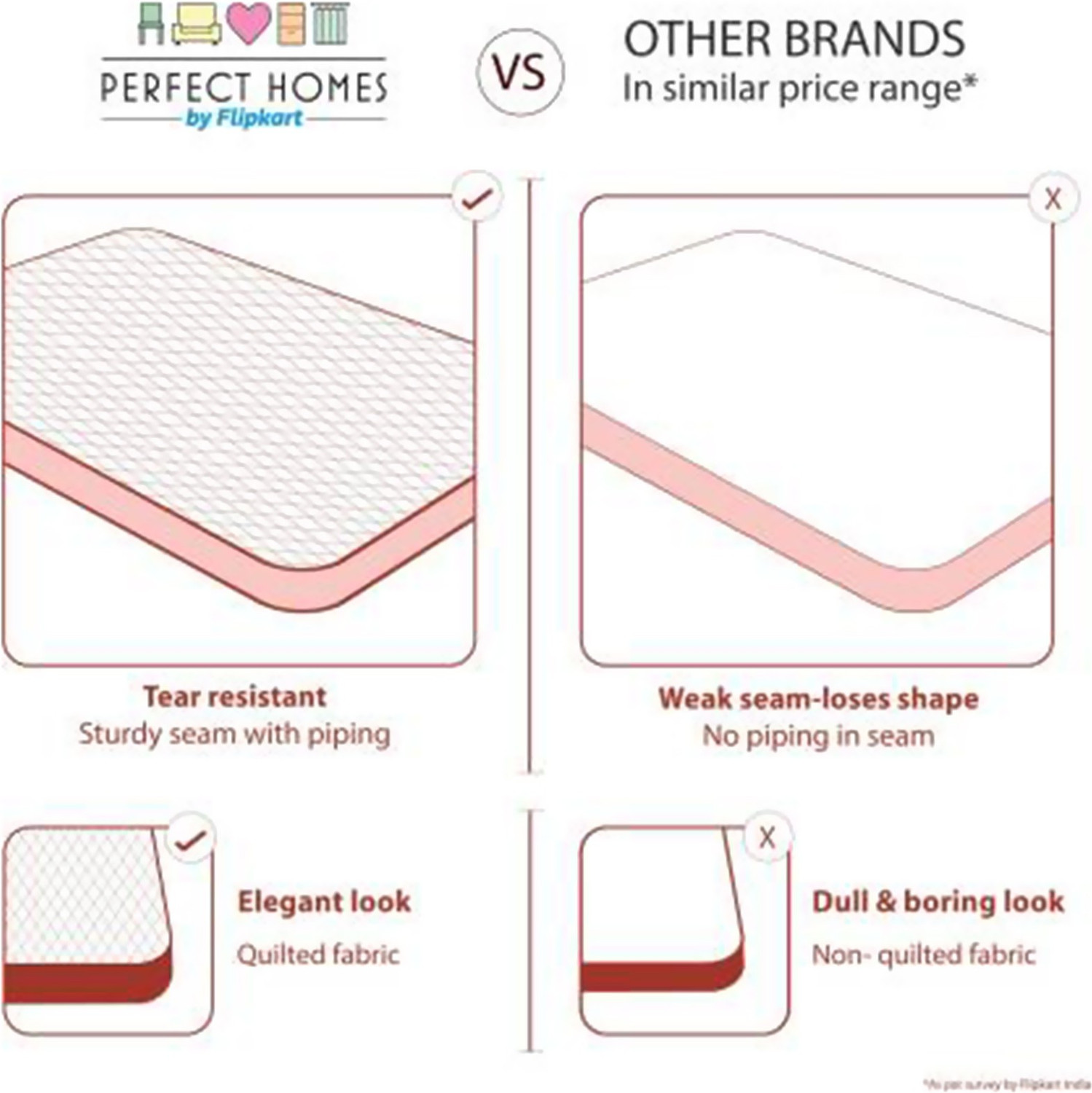 Image of Flipkart Perfect Homes Quilt 3 inch Single PU Foam Mattress