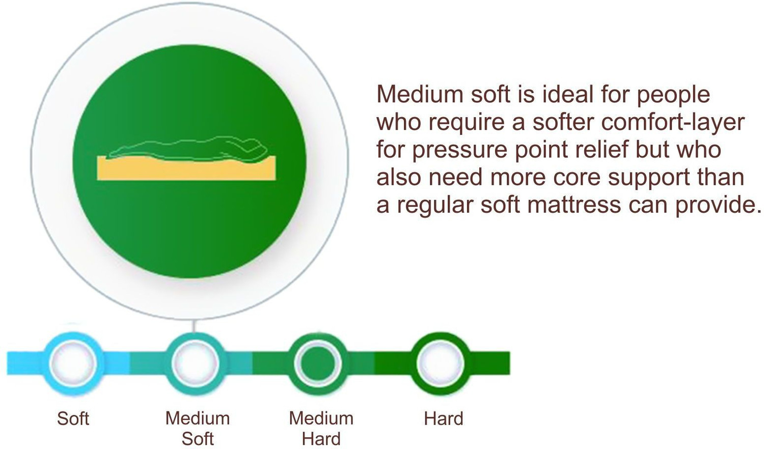 Image of Flipkart Perfect Homes Studio Dejen Orthopedic Dual Comfort 5 inch Double Memory Foam Mattress