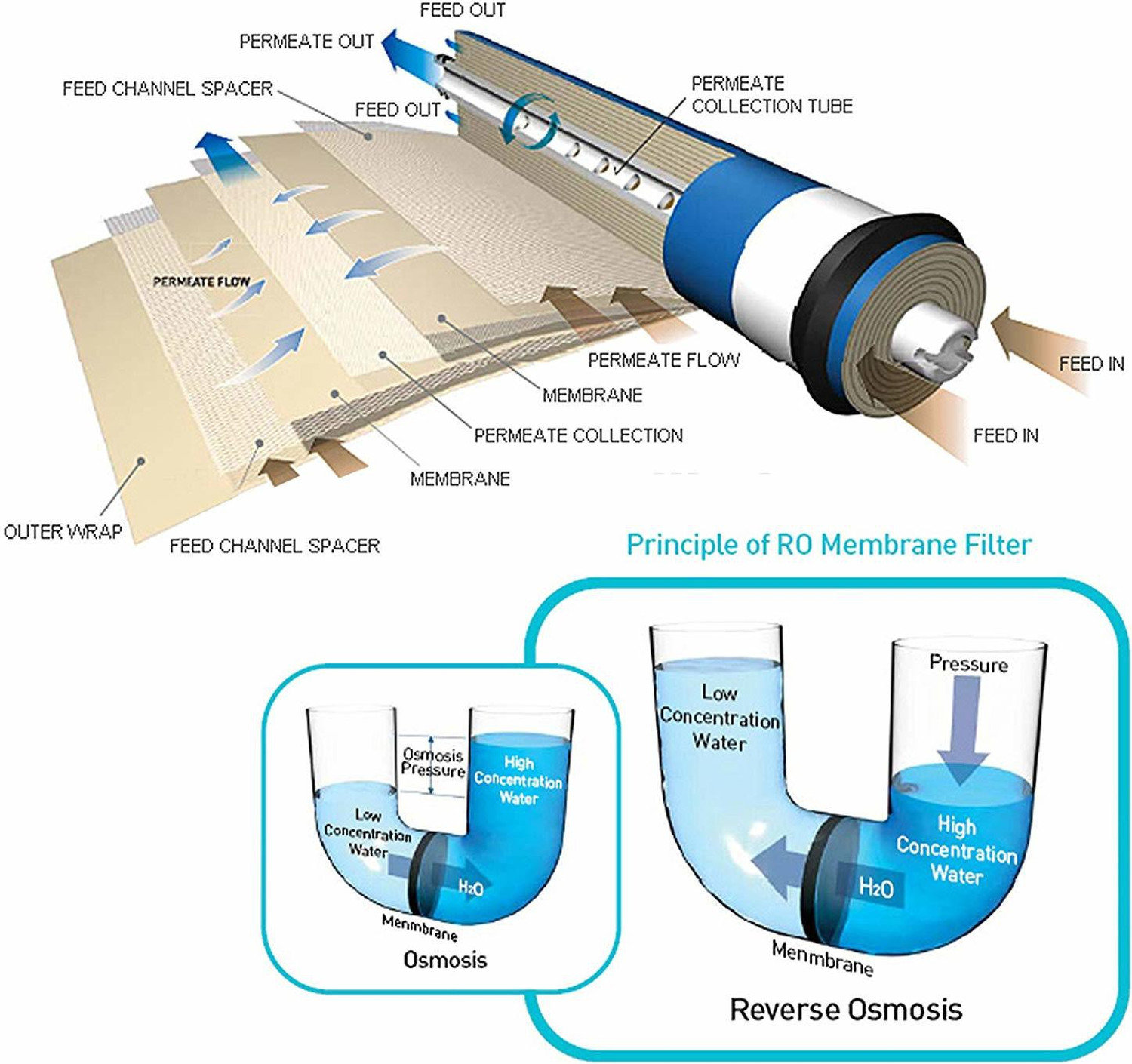 Image of AQUA Elixir Aexus Advance 12 L RO + UV + UF + MTDS Water Purifier