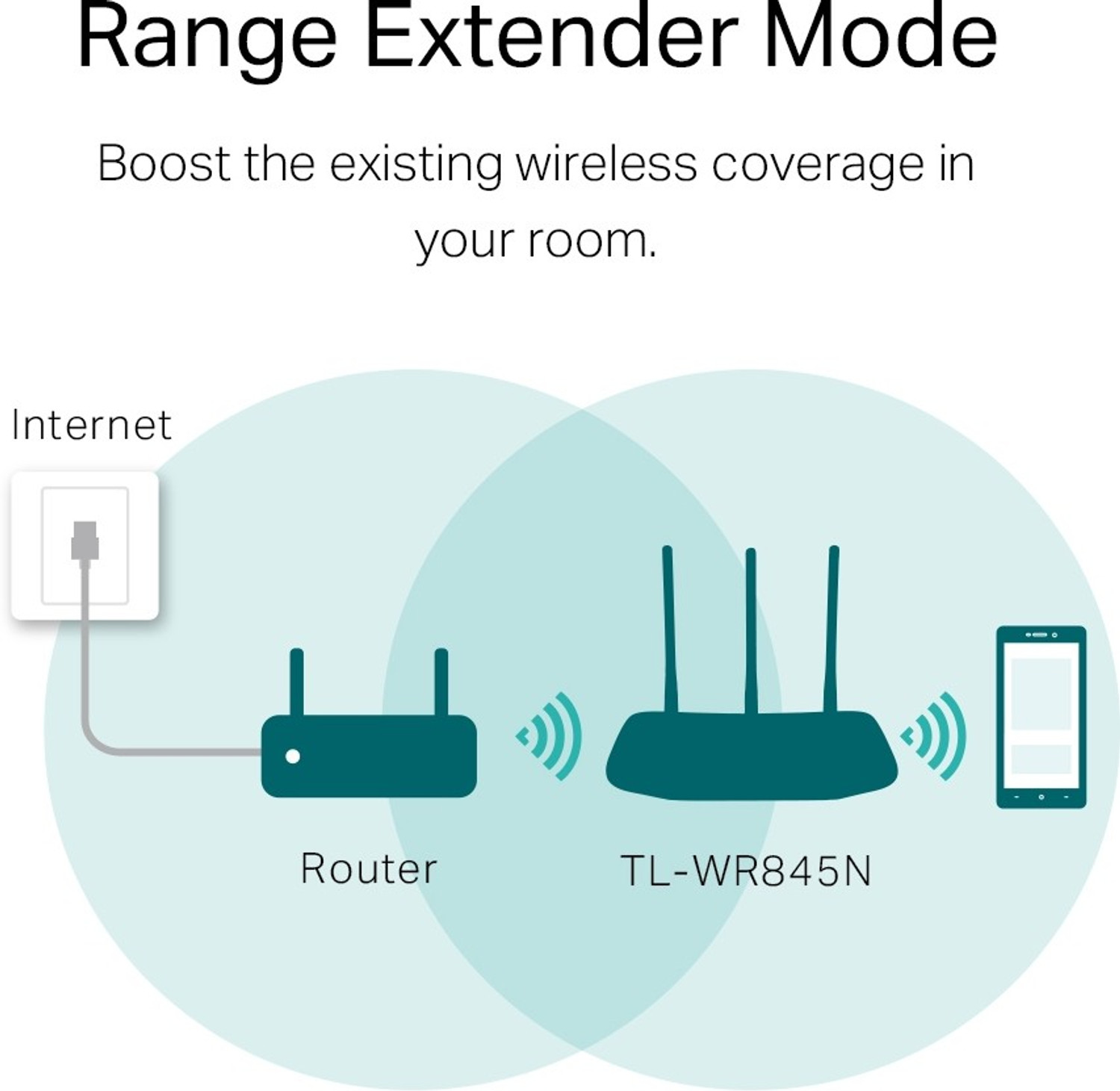 Image of TP-Link TL-WR845N N Wireless Router 2.4 Ghz 300 mbps Wifi Speed Single Band External Antenna Ethernet (Cable Broadband)
