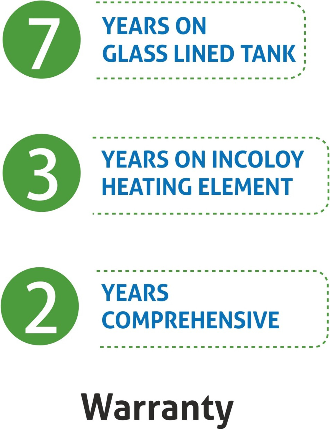 Image of Glen 7055 Square Water Heater 15L Digi 15 L Storage Water Geyser