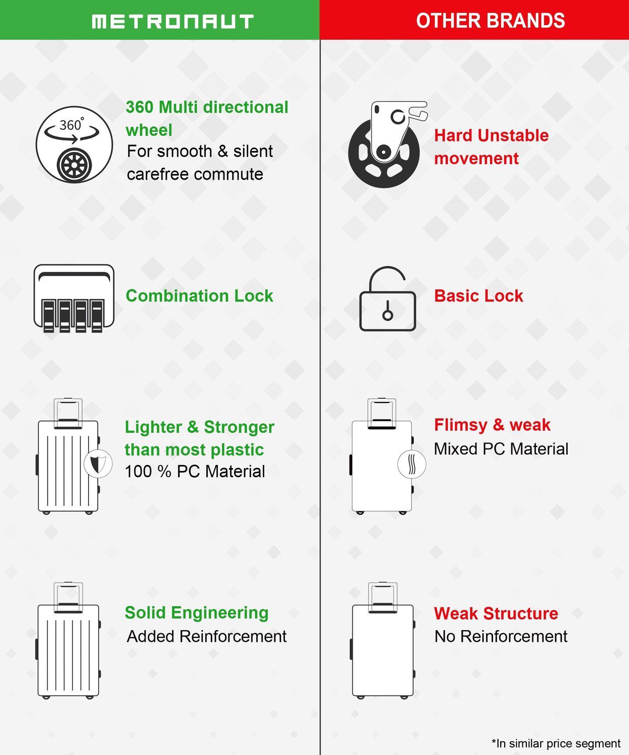 Image of METRONAUT S02 Check-in Suitcase 4 Wheels - 28 inch