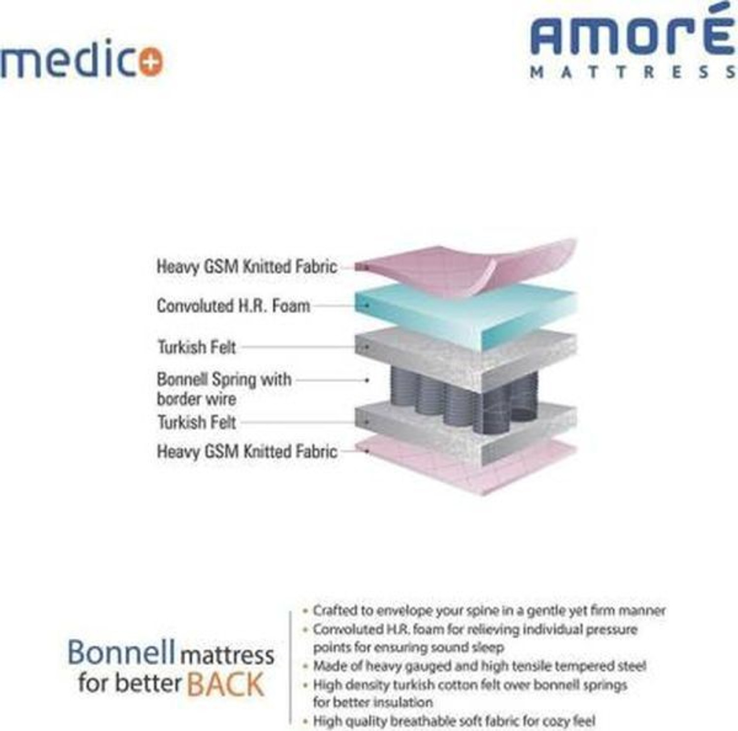 Image of Amore International Medico Eurotop 6 inch Single Bonnell Spring Mattress