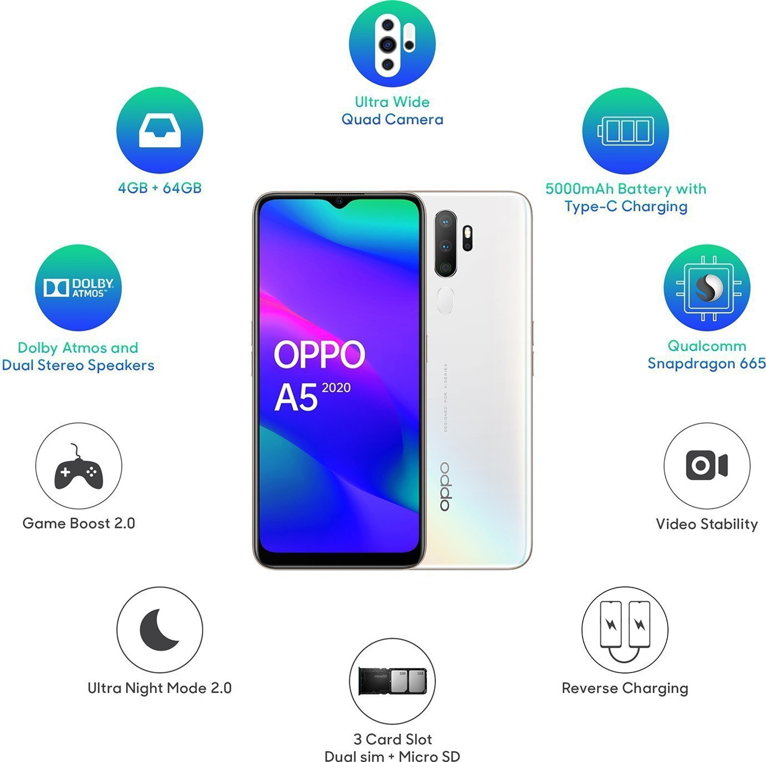Image of OPPO A5 2020 (Dazzling White, 64 GB)