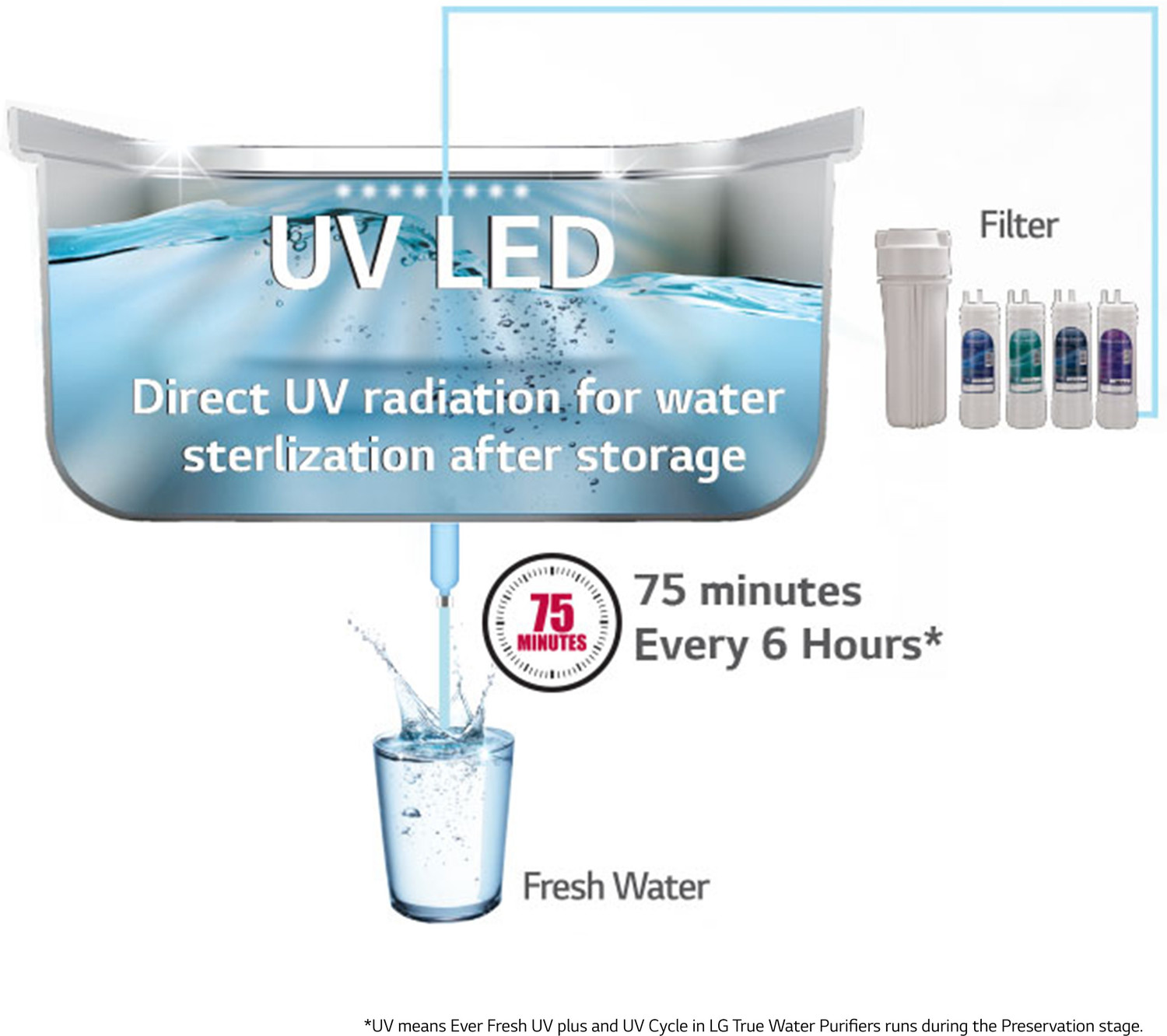 Image of LG WW150NP 8 L RO + UV Water Purifier with Stainless Steel Tank