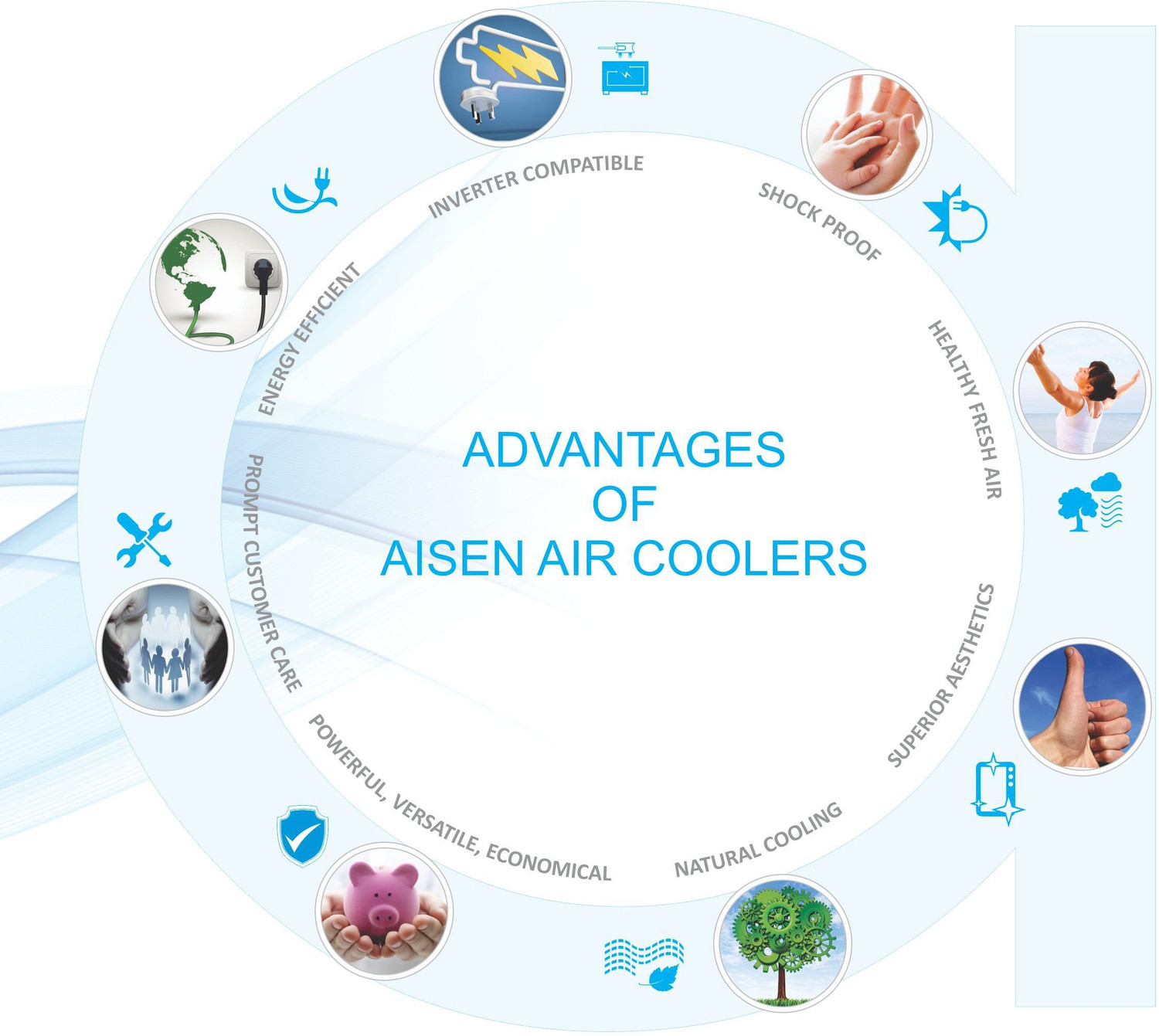 Image of AISEN 35 L Room /Personal Air Cooler