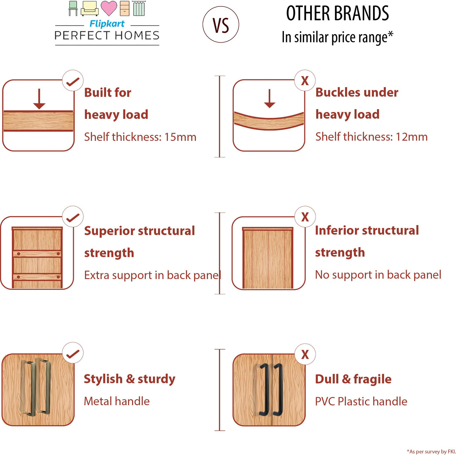 Image of Flipkart Perfect Homes Julian Engineered Wood 2 Door Wardrobe