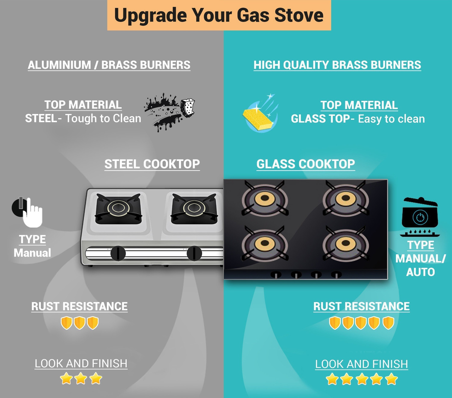 Butterfly RAPID 3B Glass Manual Gas Stove (3 Burners) Price History