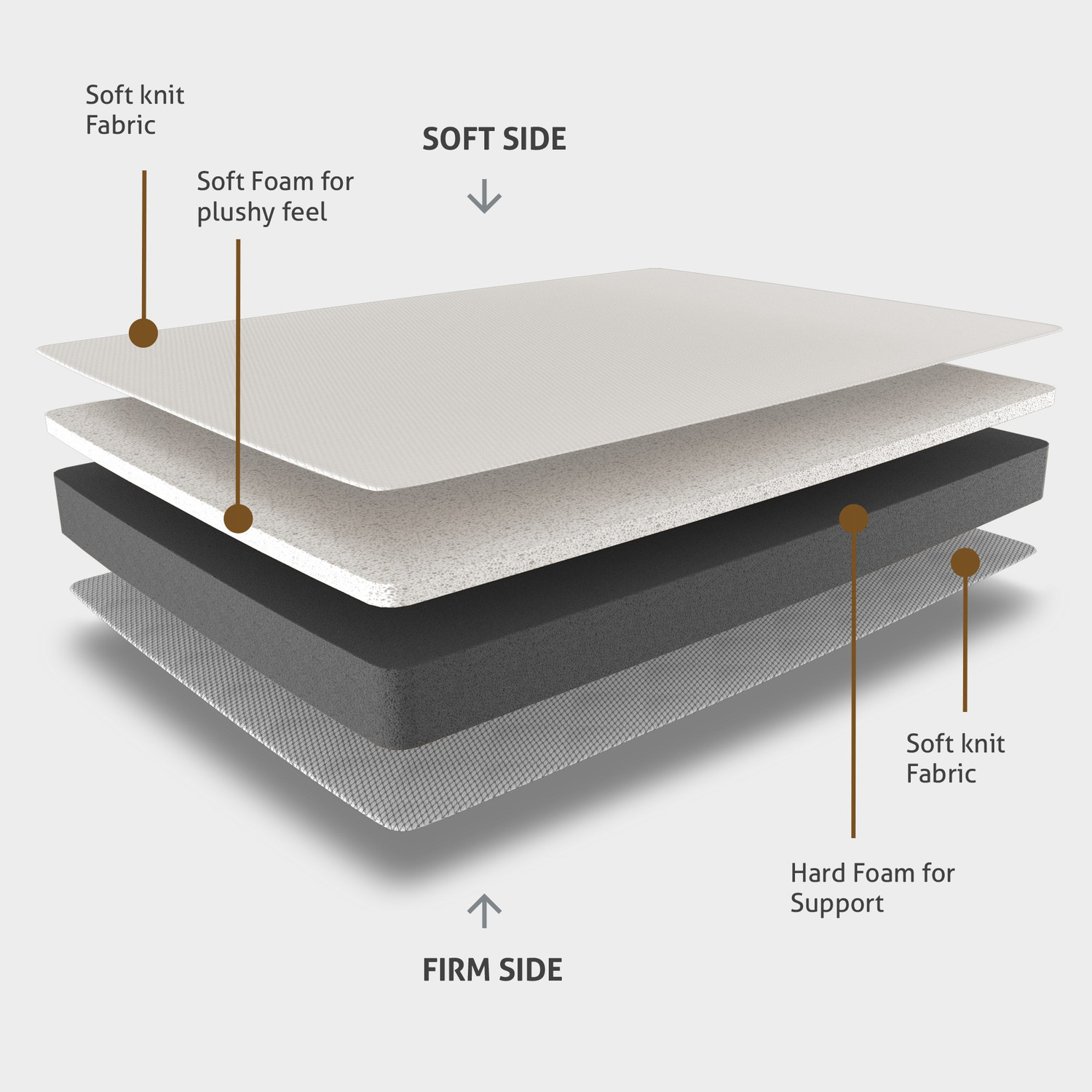 Image of Sleepyhead Flip - Dual Sided 5 inch Queen High Density (HD) Foam Mattress