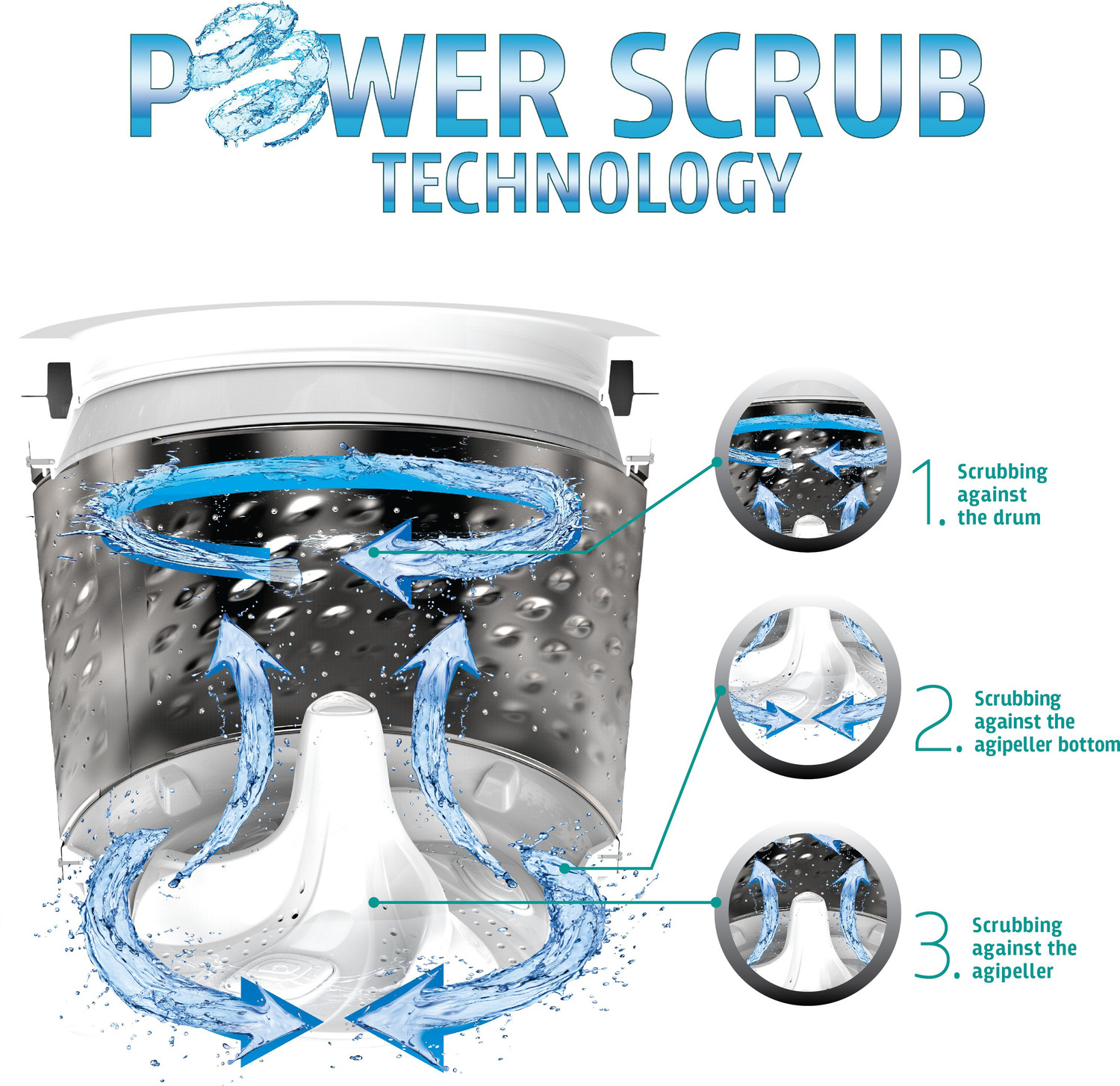 Image of Whirlpool 6.5 kg 5 Star, Hard Water wash Fully Automatic Top Load Washing Machine Grey