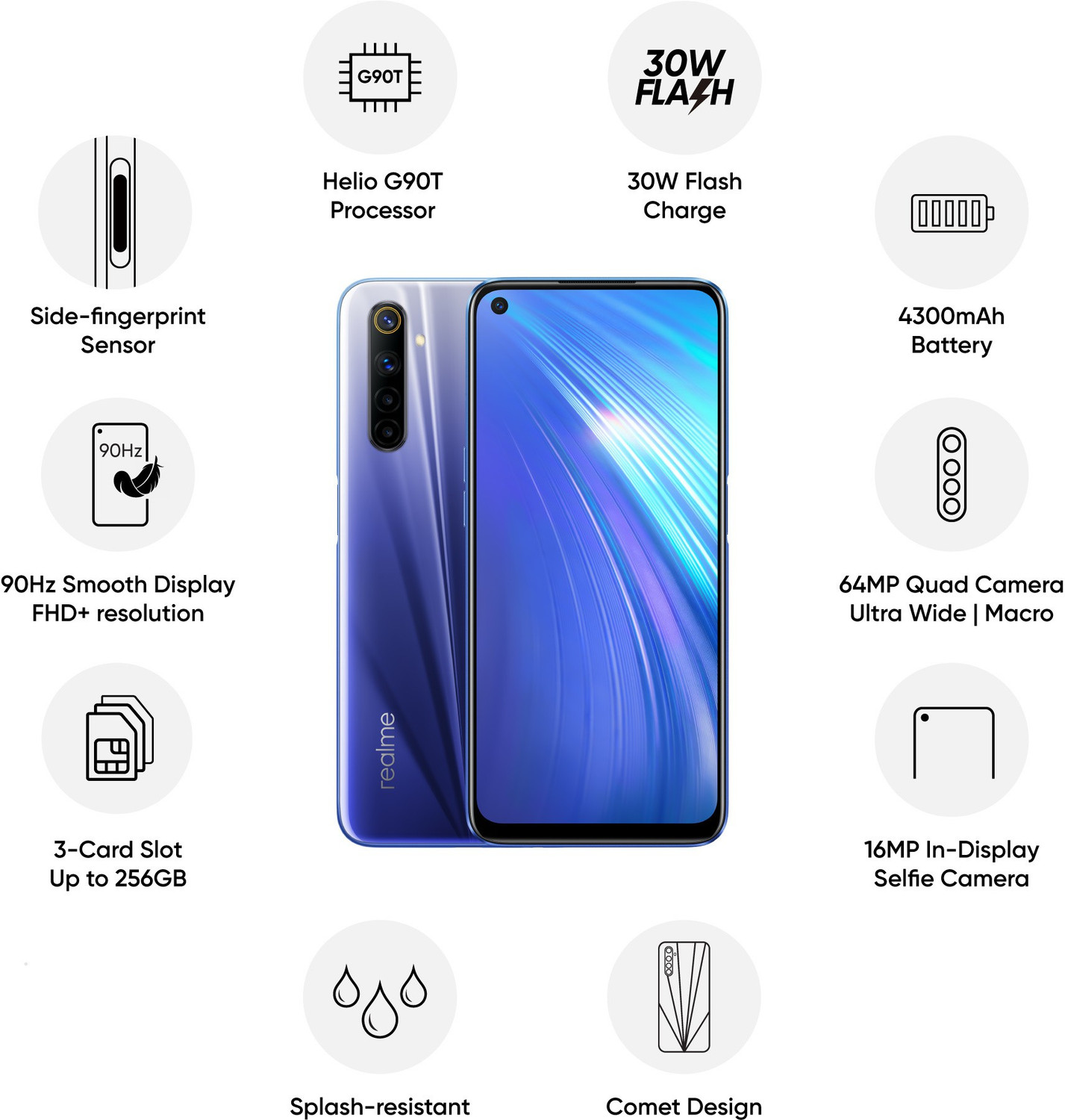 Image of realme 6 (Comet Blue, 128 GB)