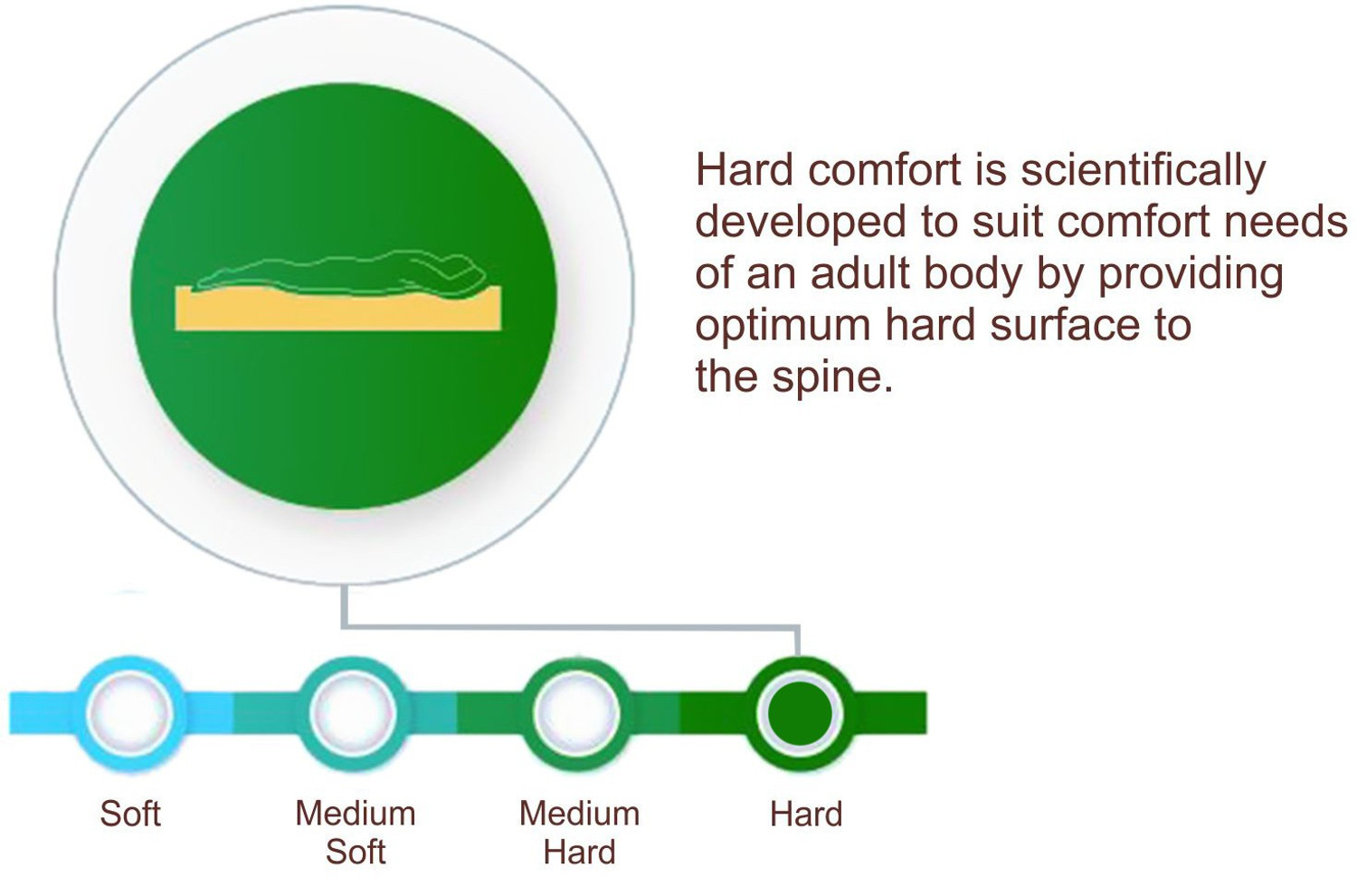 Image of Flipkart Perfect Homes Quilt 3 inch Single PU Foam Mattress