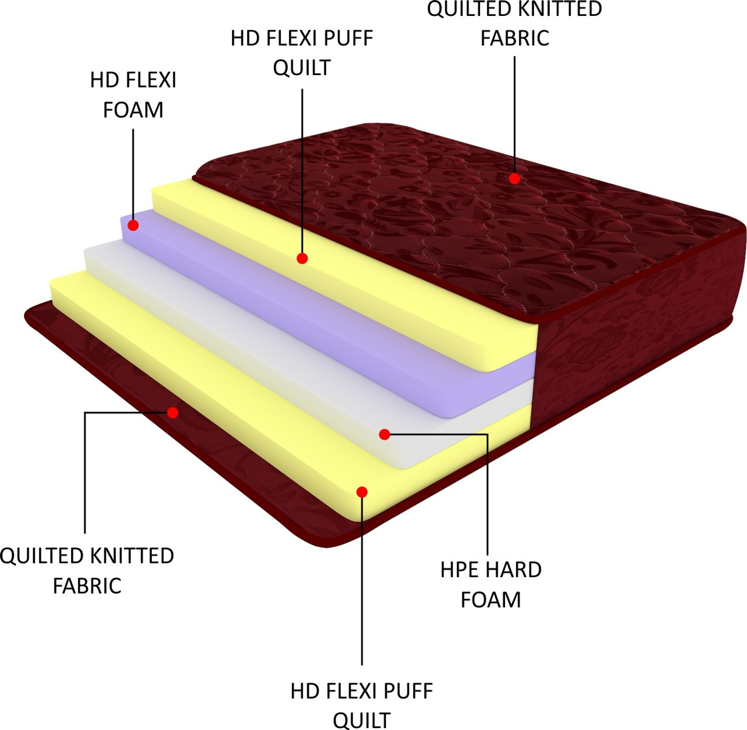 Image of Flipkart Perfect Homes Quilt 3 inch Single PU Foam Mattress