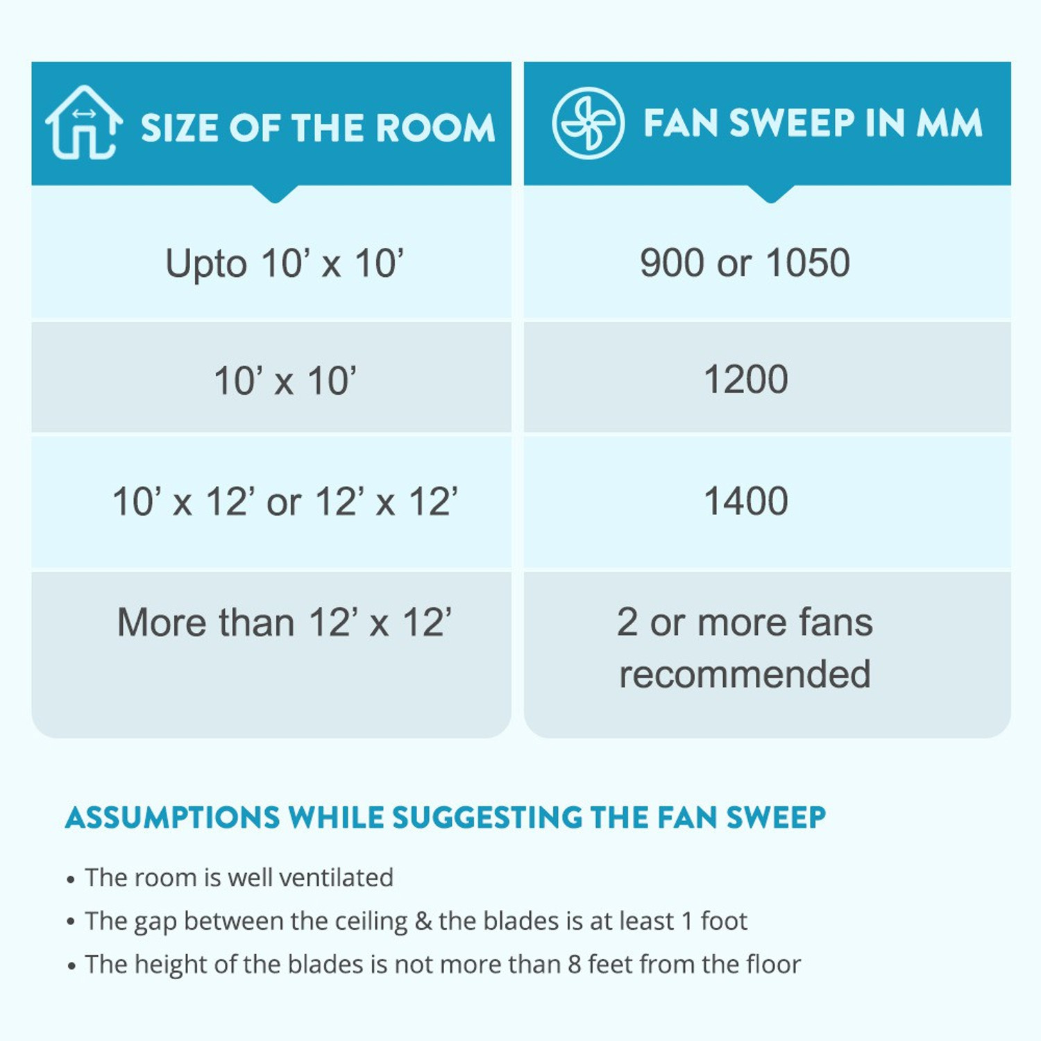 Image of BAJAJ New Bahar 1200mm ceiling with 2 Year Warranty 1200 mm Ceiling Fan