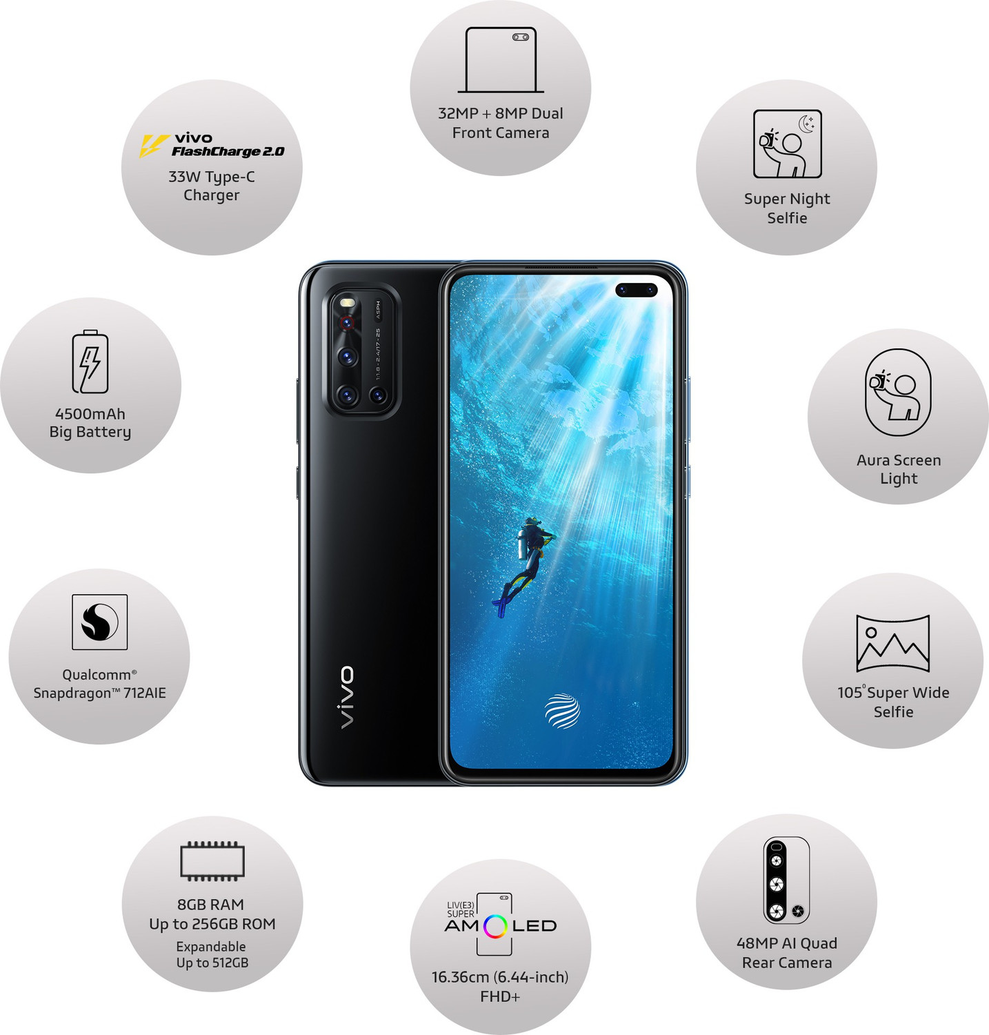 Image of vivo V19 (Piano Black, 128 GB)