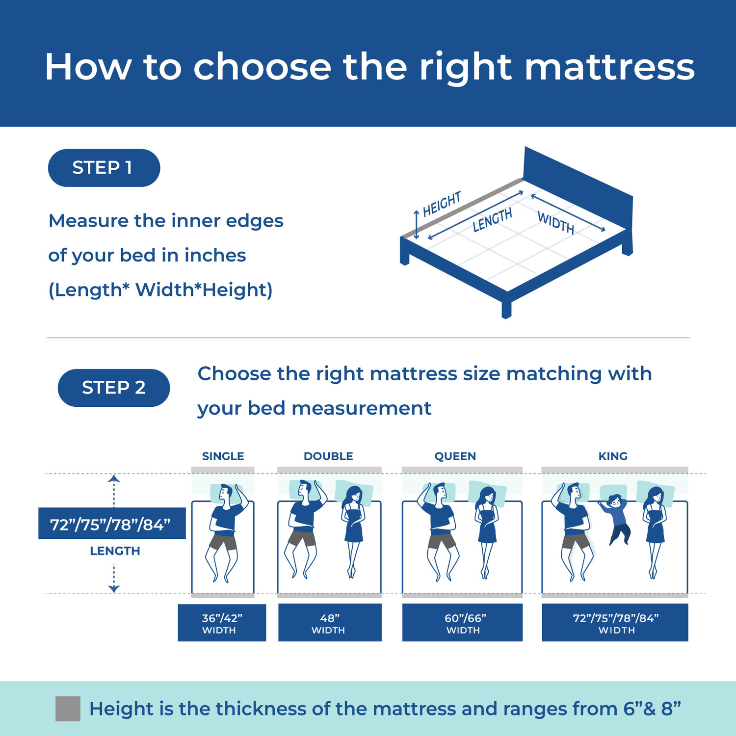 Image of FLO Ortho 4 inch Queen PU Foam Mattress