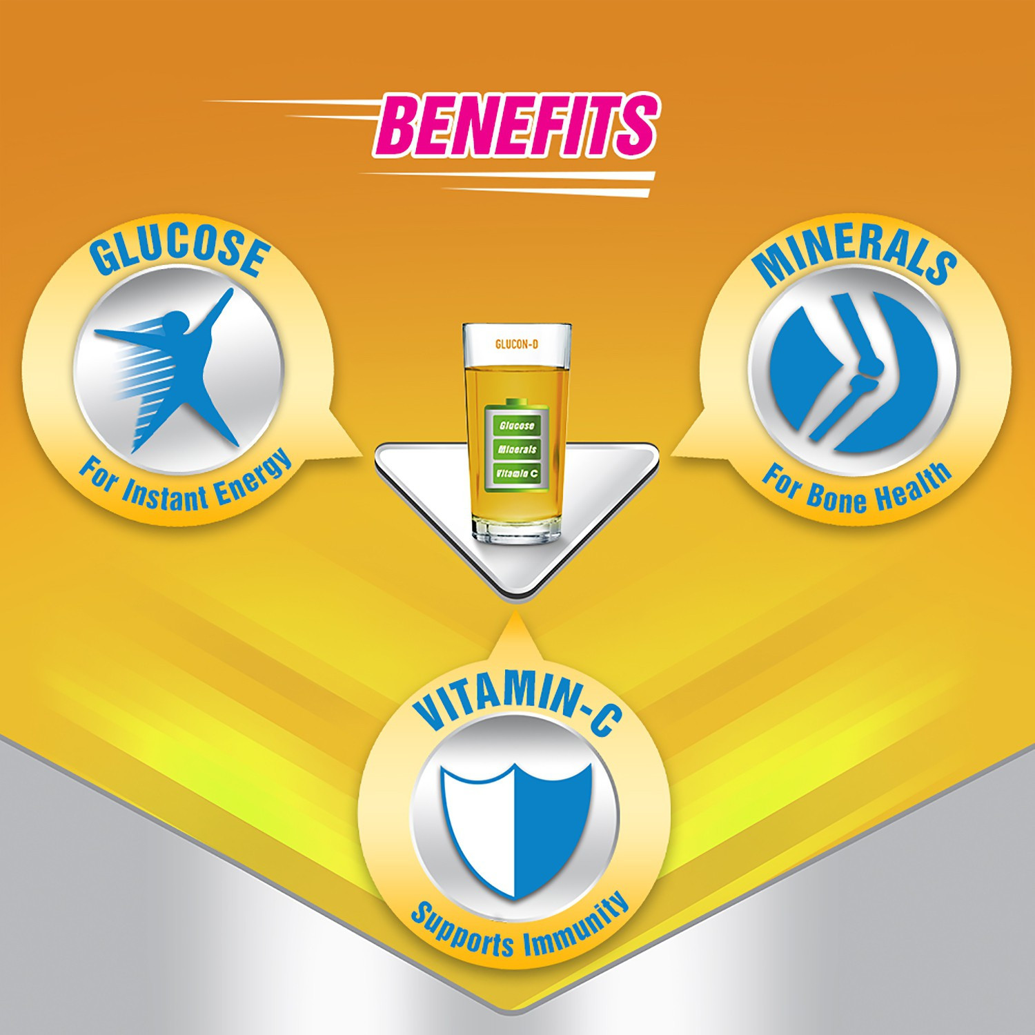Image of GLUCON-D Mango Blast with 3 Benefits of Energy, Recovery, and Immunity, Refill Sports Drink
