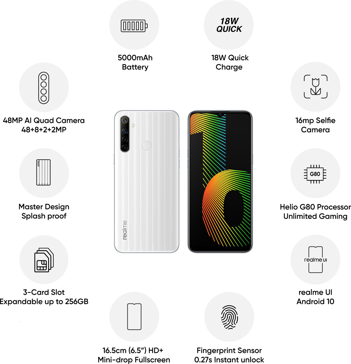Image of realme Narzo 10 (That White, 128 GB)