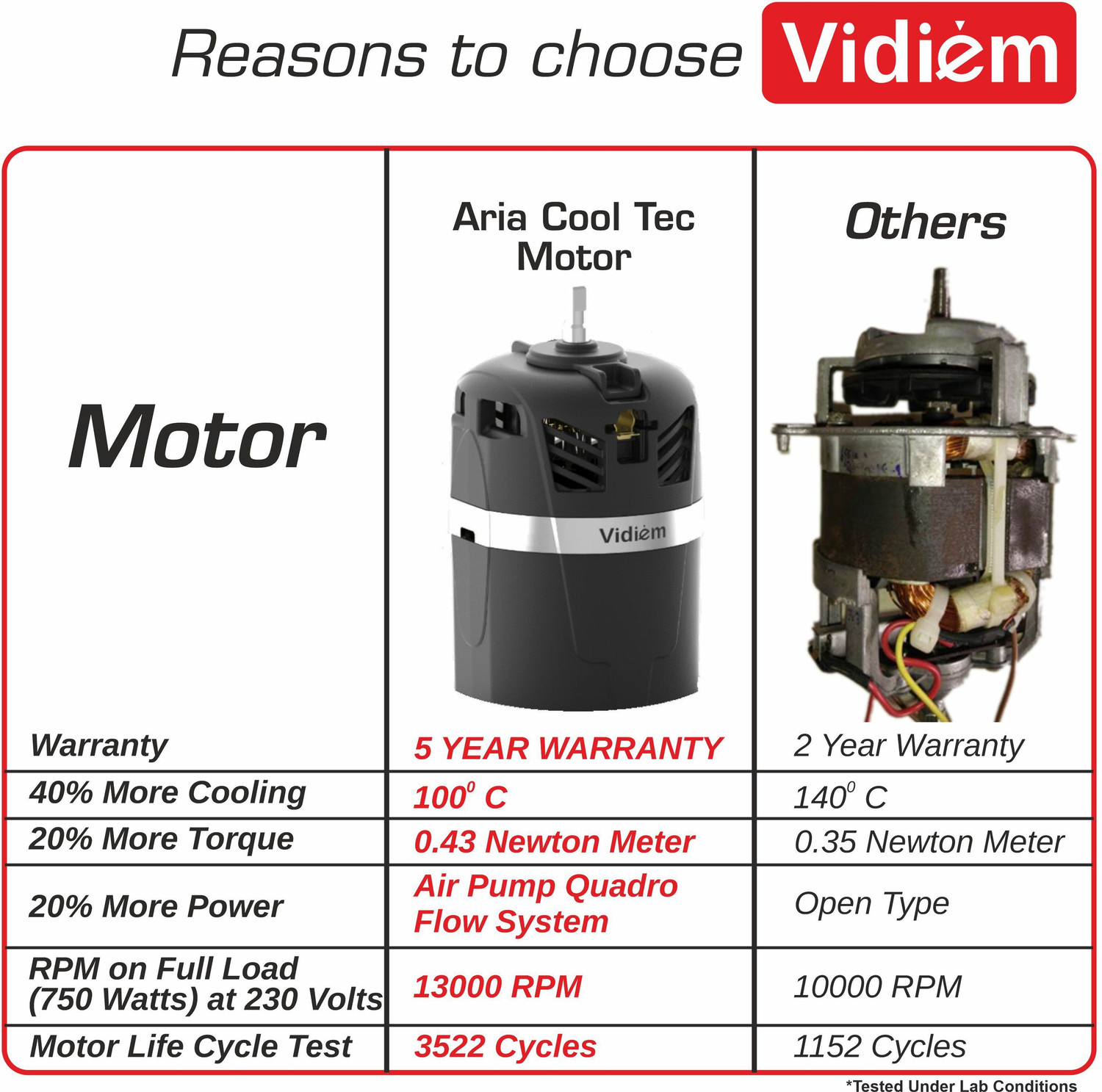 Image of Vidiem Evo 750 W Mixer Grinder