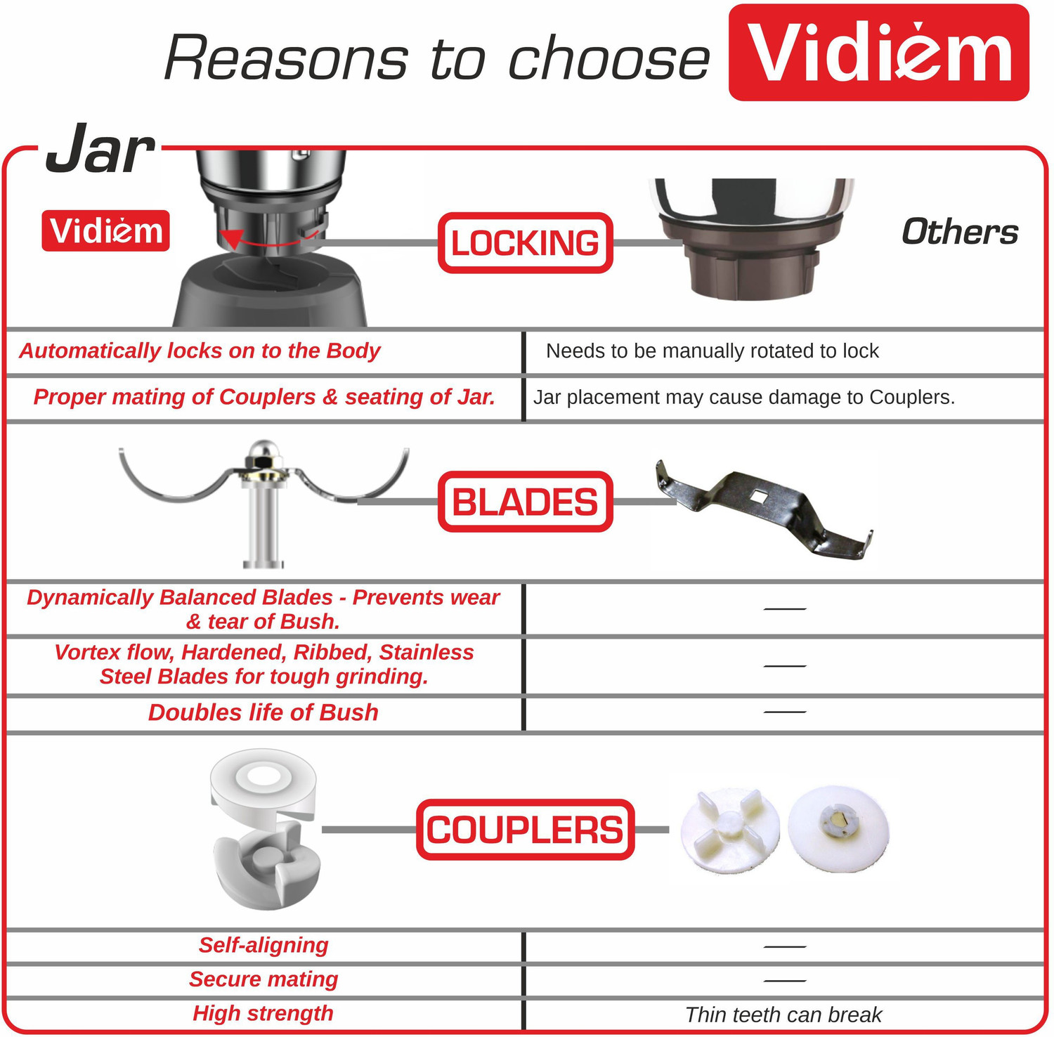 Image of Vidiem Evo 750 W Mixer Grinder