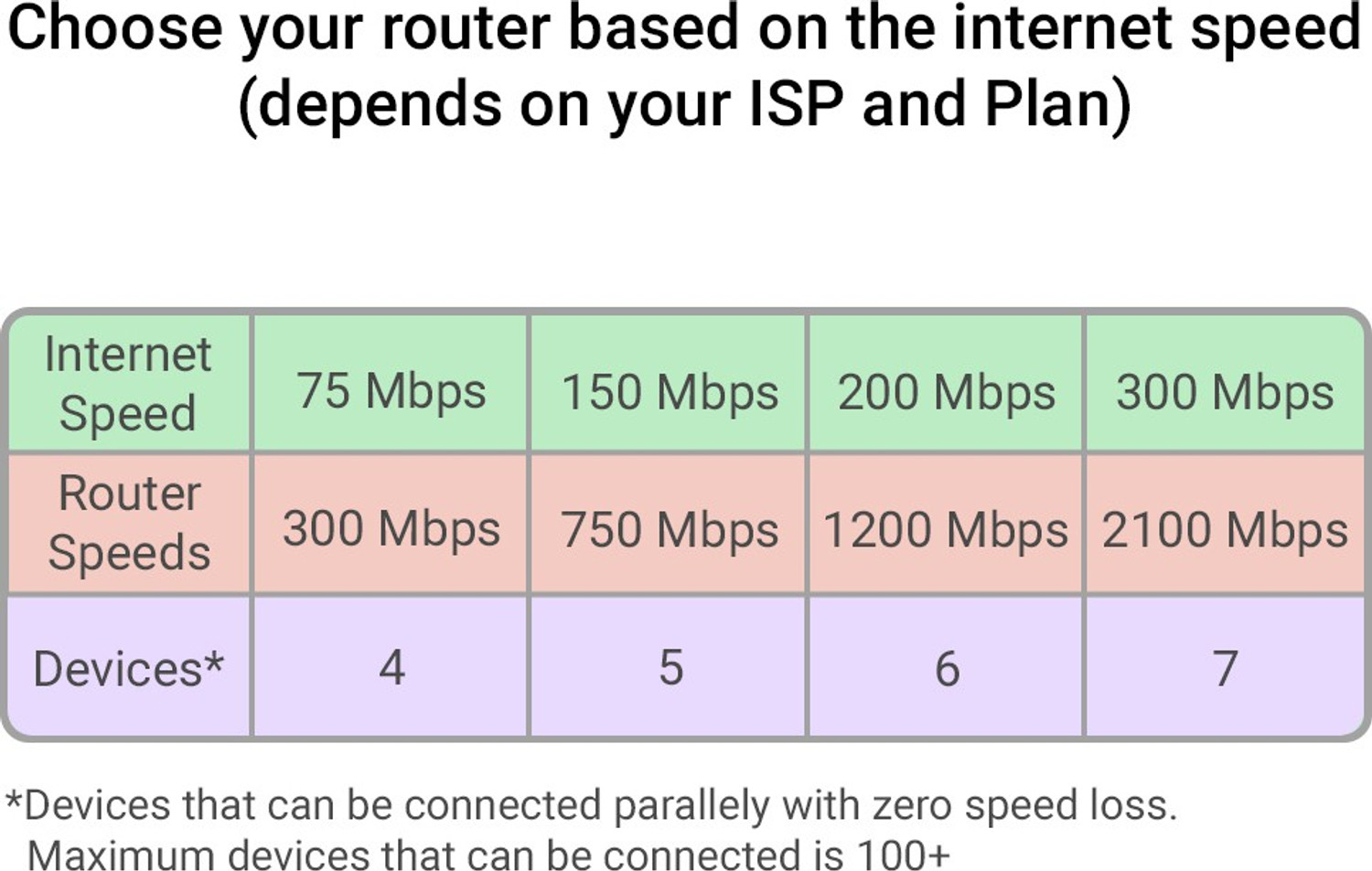 Image of TP-Link TL-WR845N N Wireless Router 2.4 Ghz 300 mbps Wifi Speed Single Band External Antenna Ethernet (Cable Broadband)