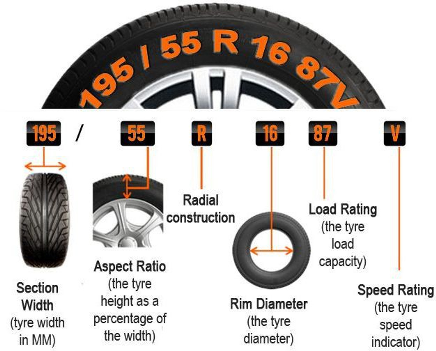Image of CEAT Milaze X3 4 Wheeler Tyre