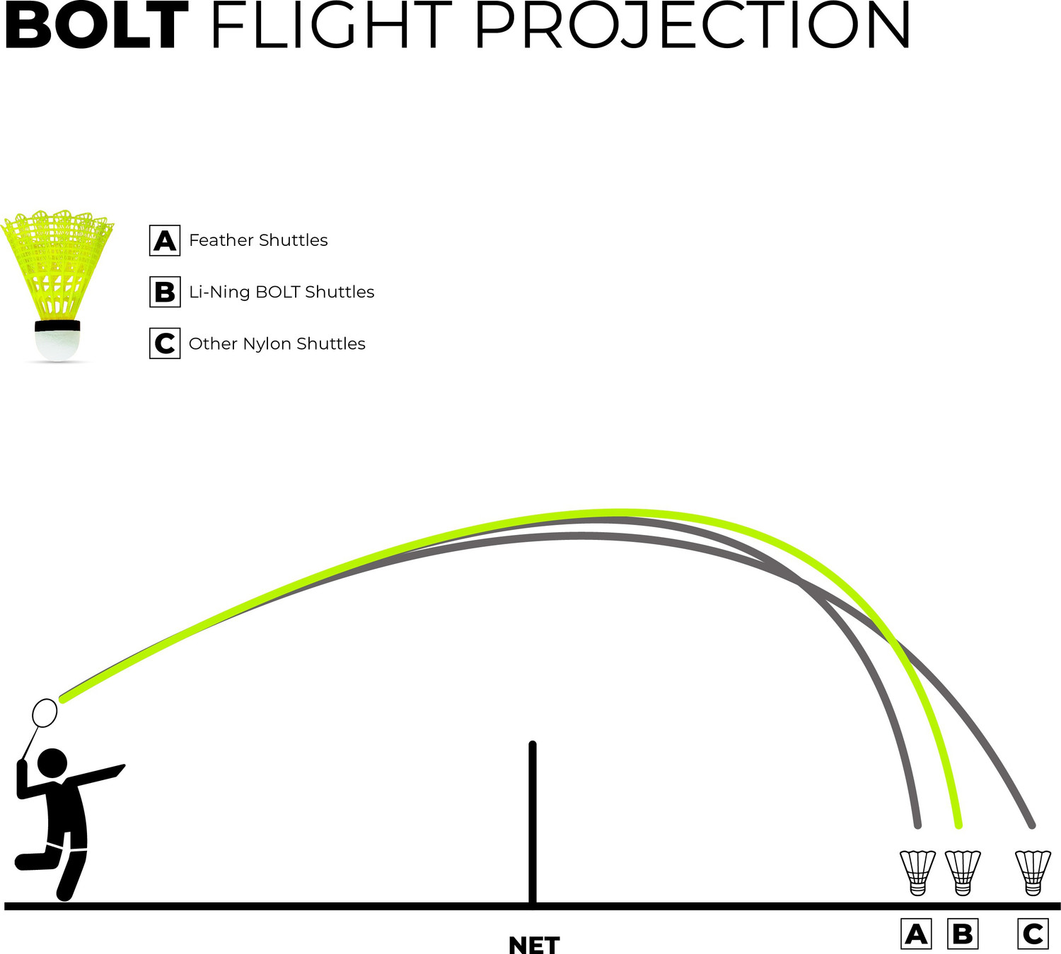 Image of LI-NING Bolt Neo (6 in 1) Nylon Shuttle - Yellow