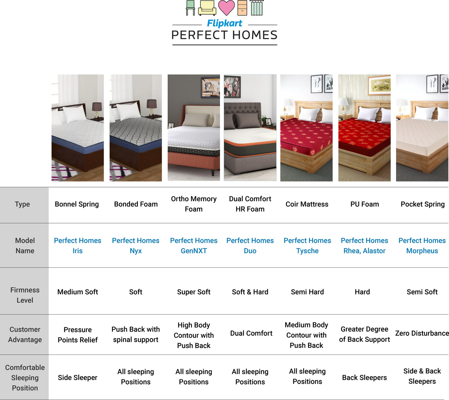 Image of Flipkart Perfect Homes GenNXT Orthopedic Memory 6 inch Single PU Foam Mattress