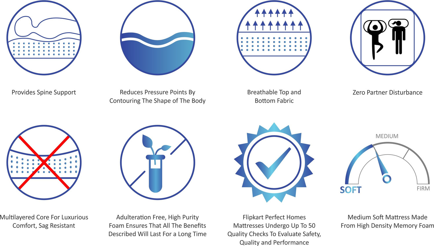 Image of Flipkart Perfect Homes GenNXT Orthopedic Memory 6 inch Single PU Foam Mattress