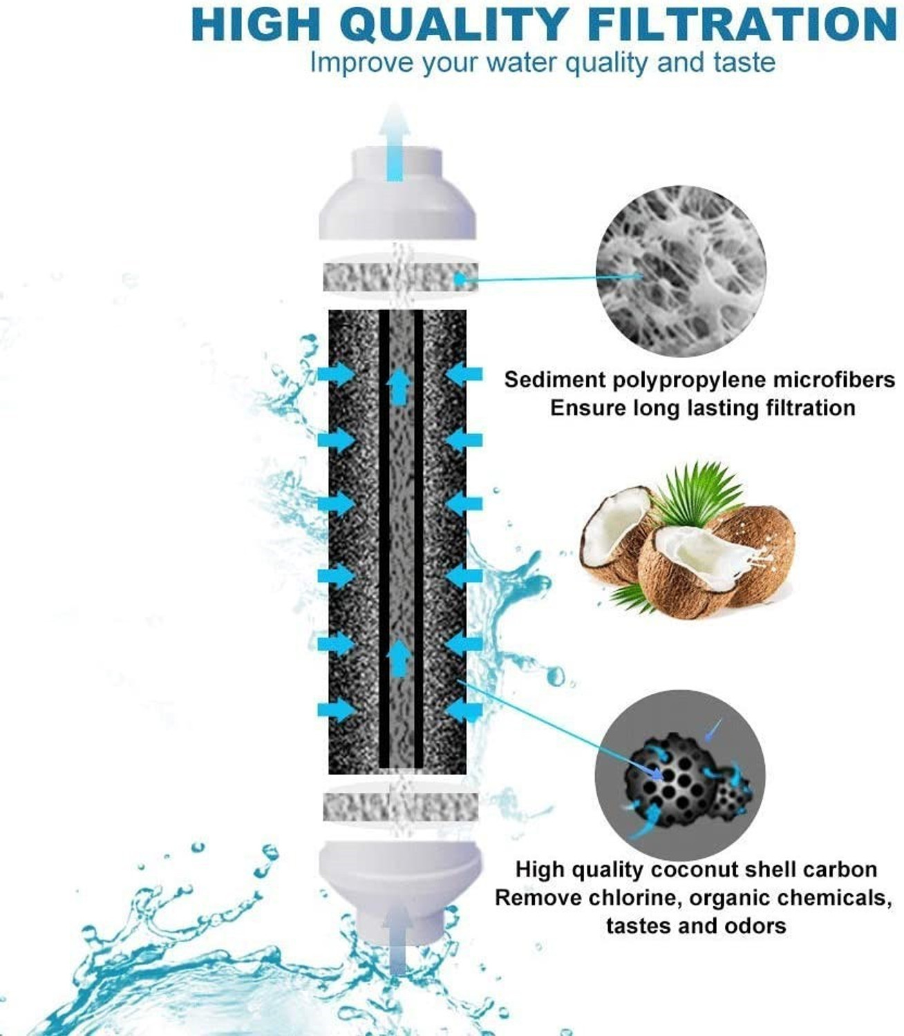 Image of Aqua Active RO+UV+PF+CU, 8 Stage Mineral Water Purifier with Upto 2500 TDS, Black-100GPD 10 L RO + UV + UF + Copper Guard + pH enhancer Water Purifier