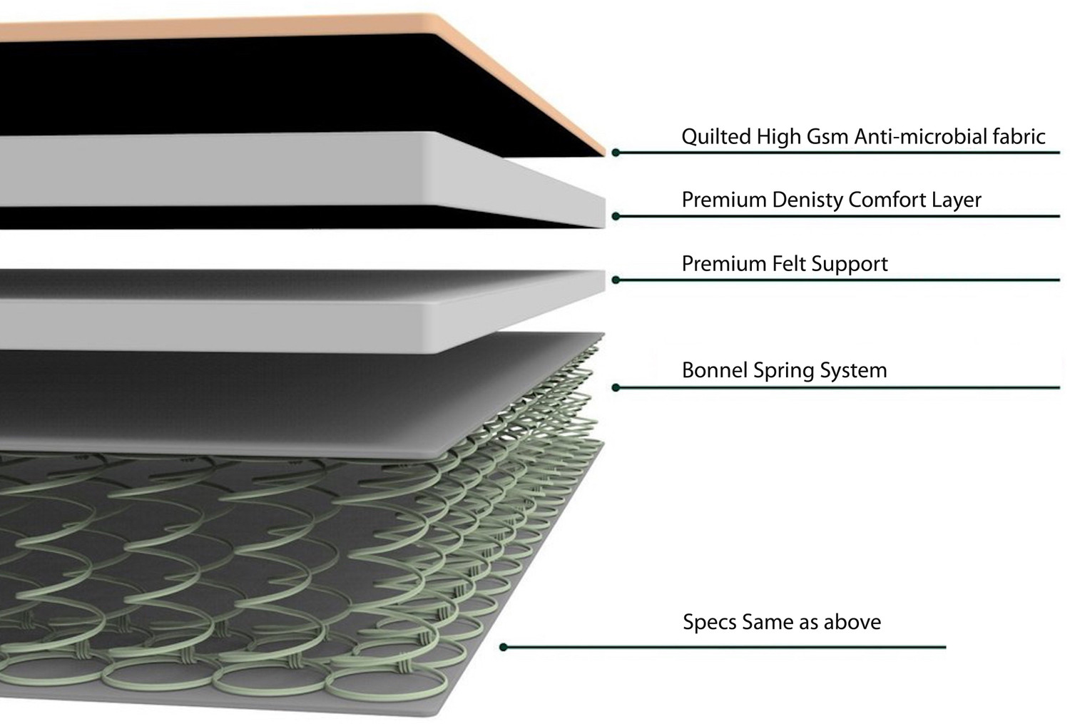Image of SPRINGTEK Dreamer Bonnel Ortho Spring 6 inch Double Bonnell Spring Mattress