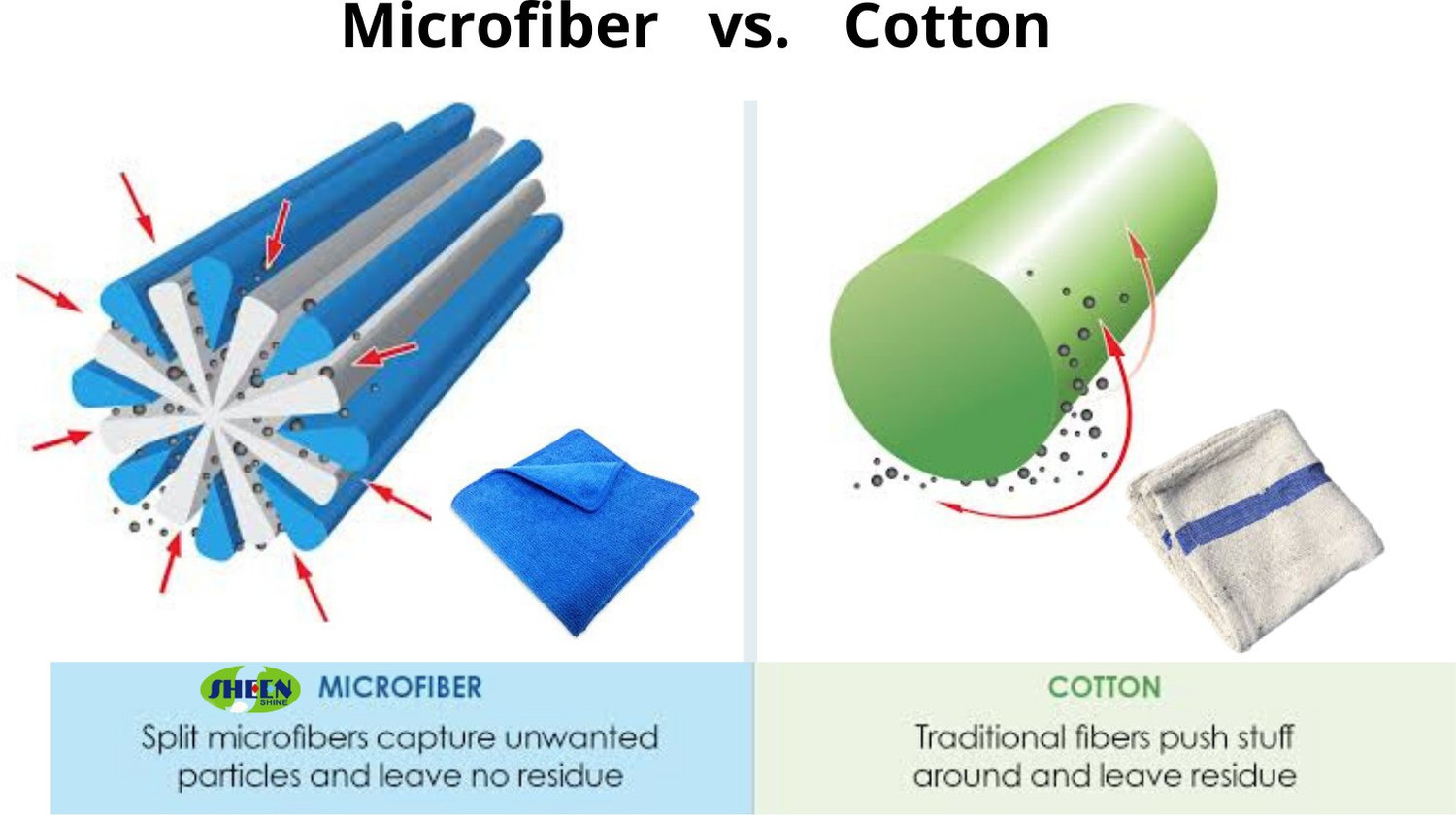 Image of Sheen Microfiber Vehicle Washing Cloth