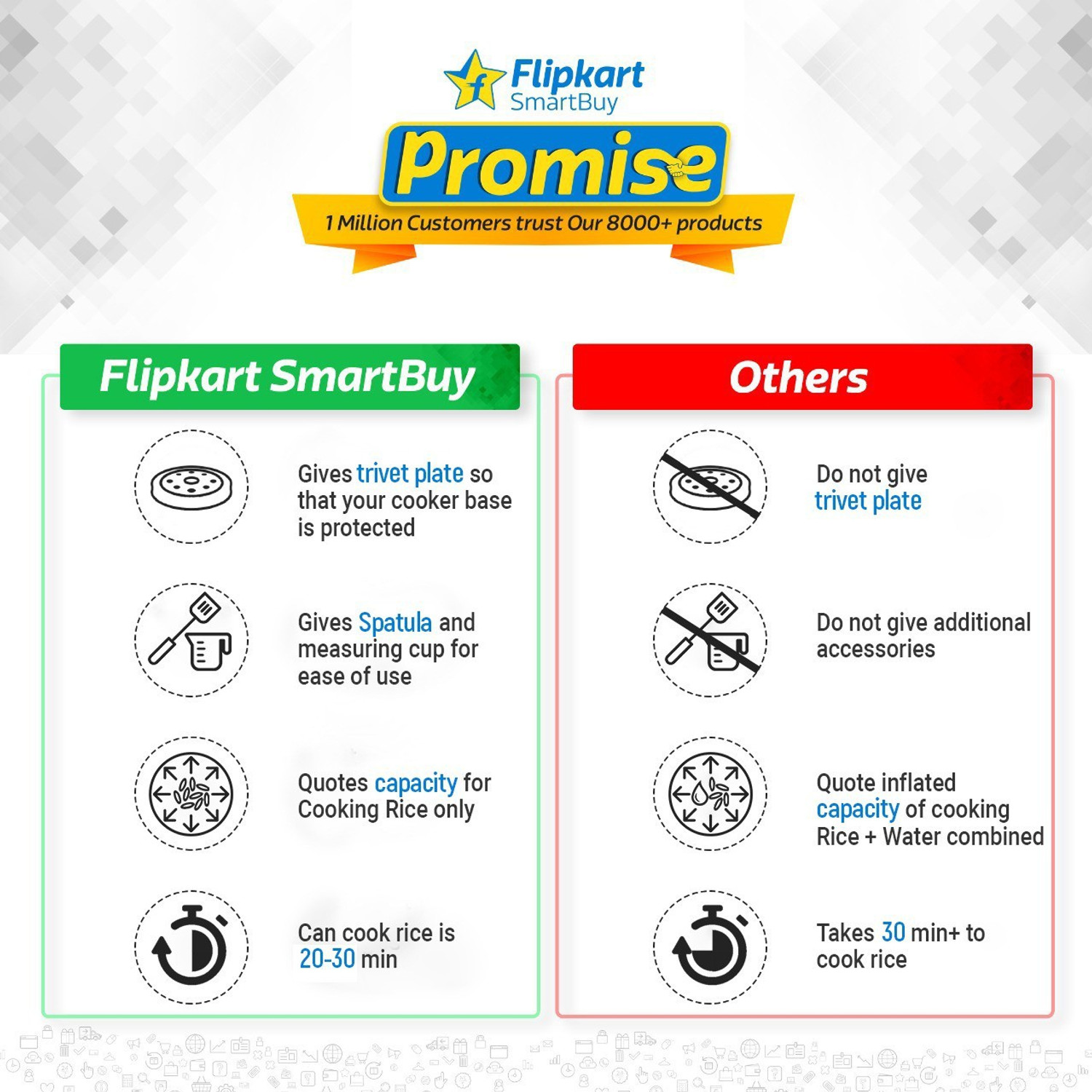 Image of Flipkart SmartBuy CFXB18 Electric Rice Cooker