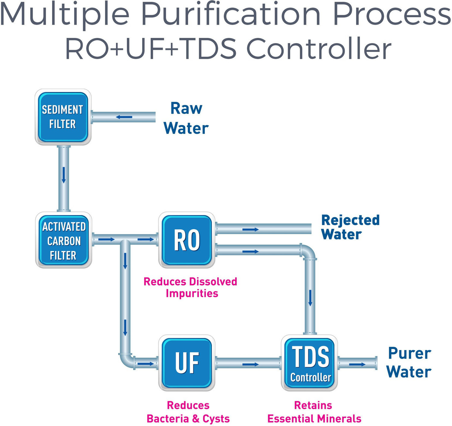 Image of KENT WONDER (11033) 7 L RO + UF Water Purifier