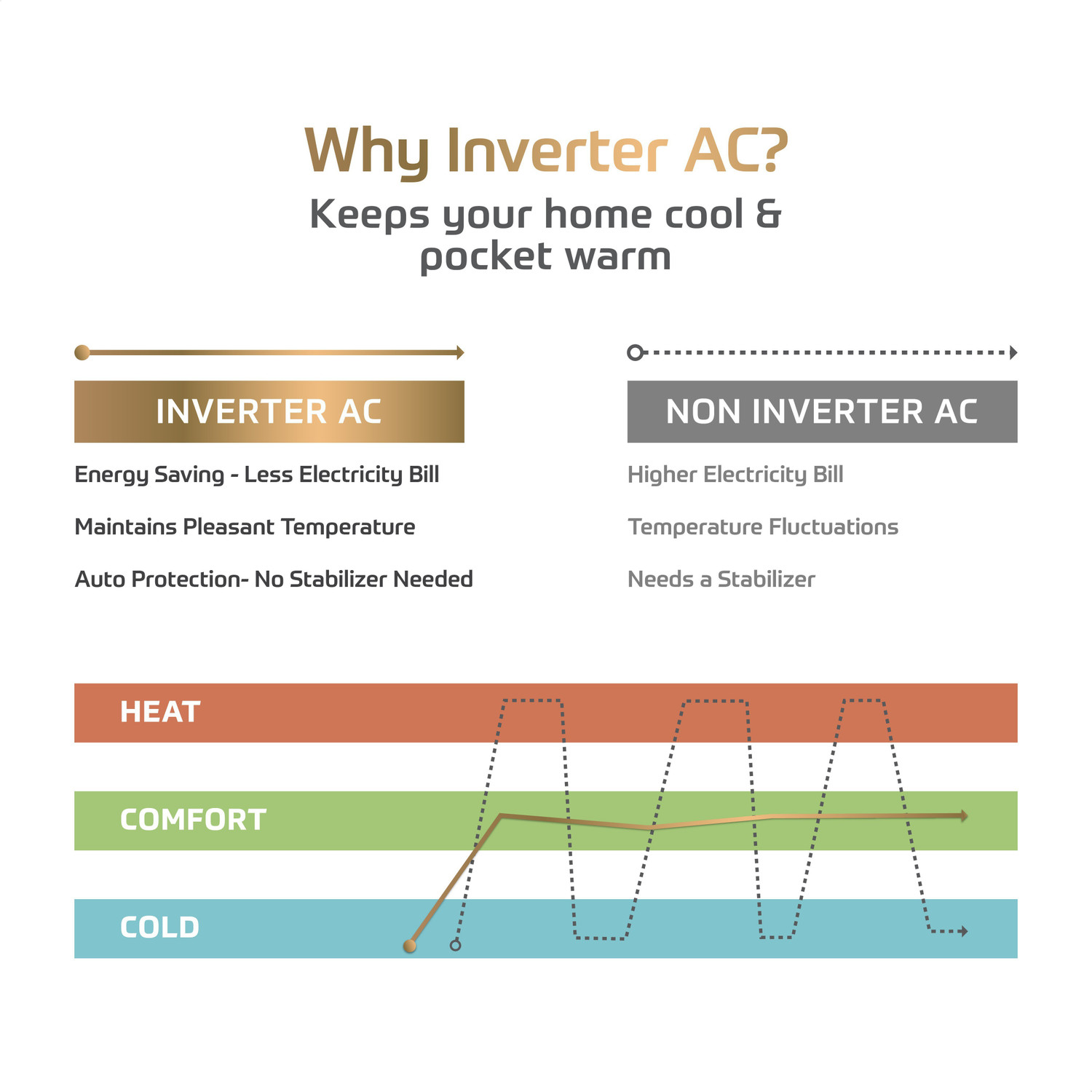 Image of MarQ by Flipkart 2018 Model 1.5 Ton 3 Star Split Inverter AC