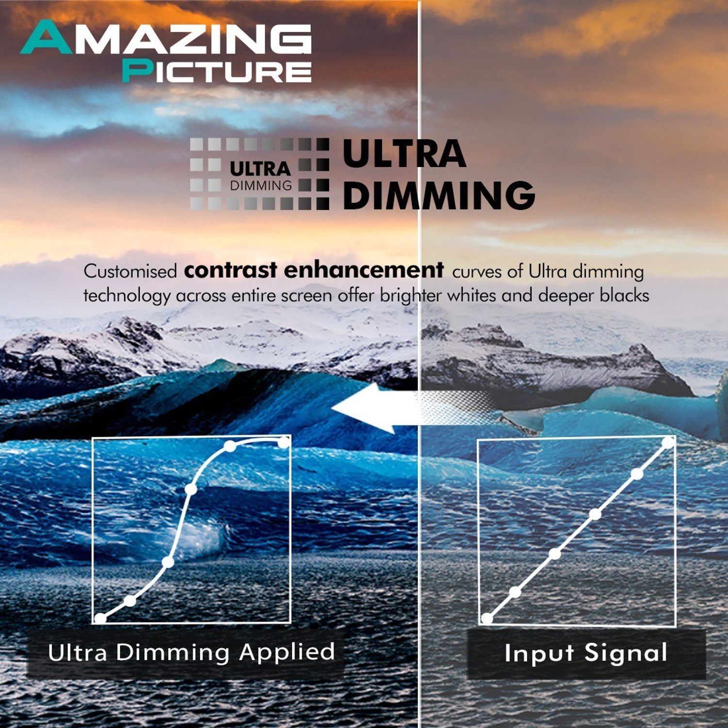 Image of Hisense A71F 126 cm (50 inch) Ultra HD (4K) LED Smart Android TV with Dolby Vision & ATMOS (50A71F)