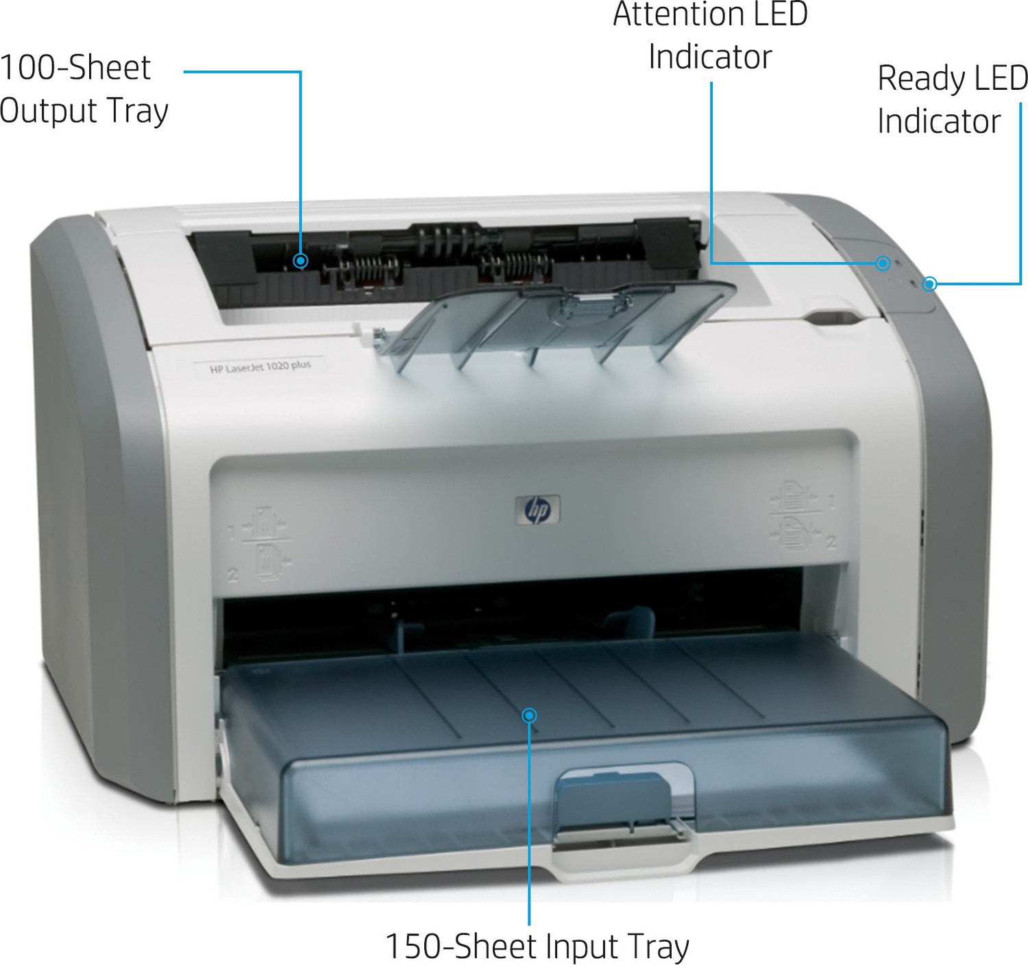 Image of HP LaserJet 1020 Plus Single Function Monochrome Laser Printer