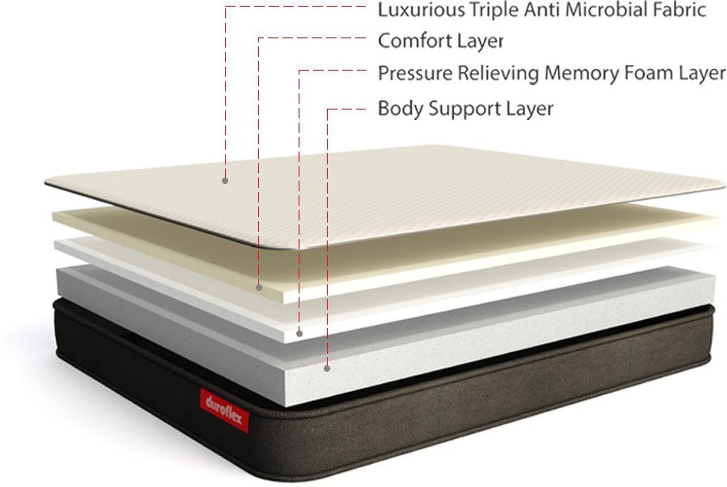 Image of Duroflex Livein Essential Orthopedic, Pressure Relieving Memory Foam, Roll Pack, 6 inch Single High Resilience (HR) Foam Mattress
