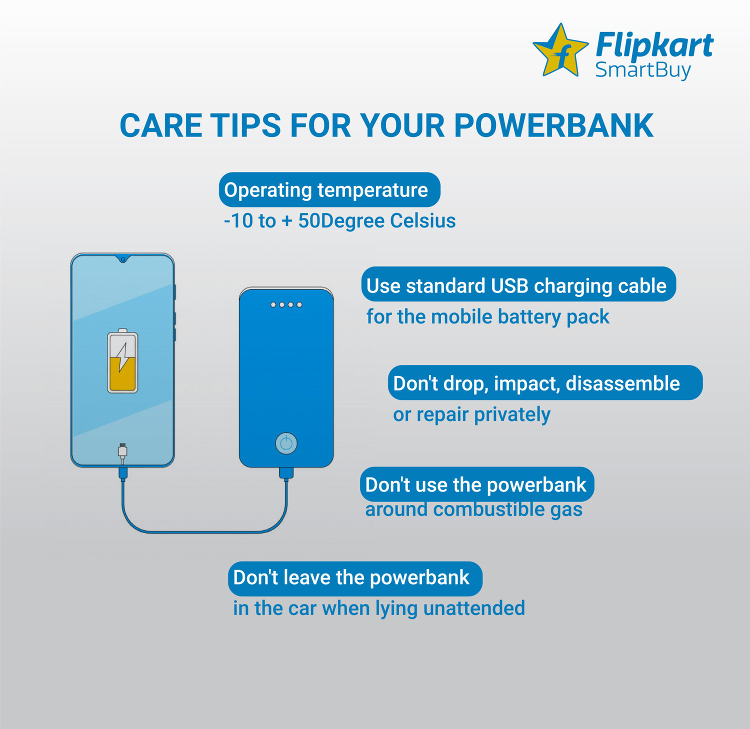 Image of Flipkart SmartBuy 20000 mAh 18 W Power Bank