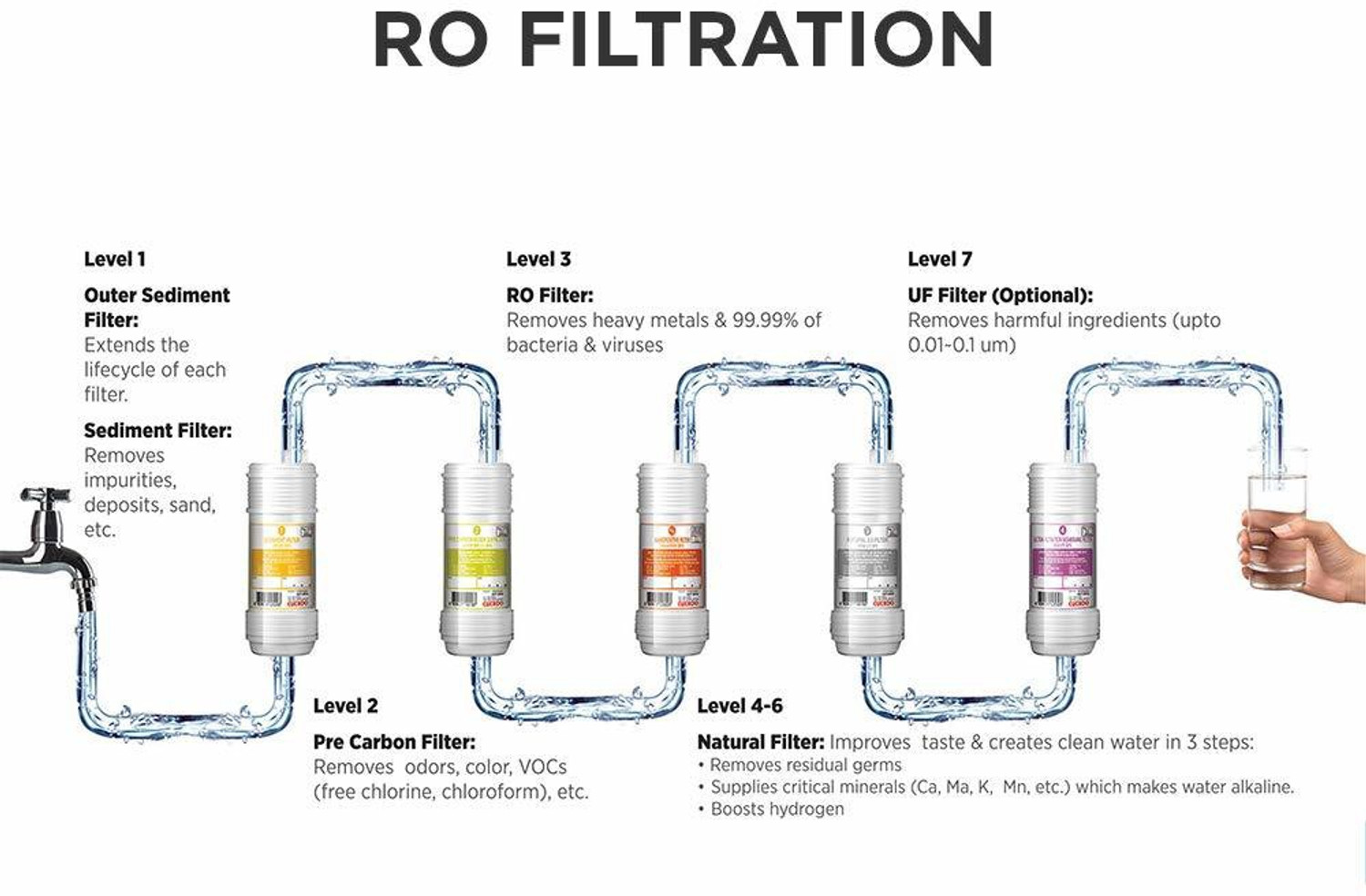Image of CUCKOO Dual Oasis 7.2 L RO + UV + UF Water Purifier