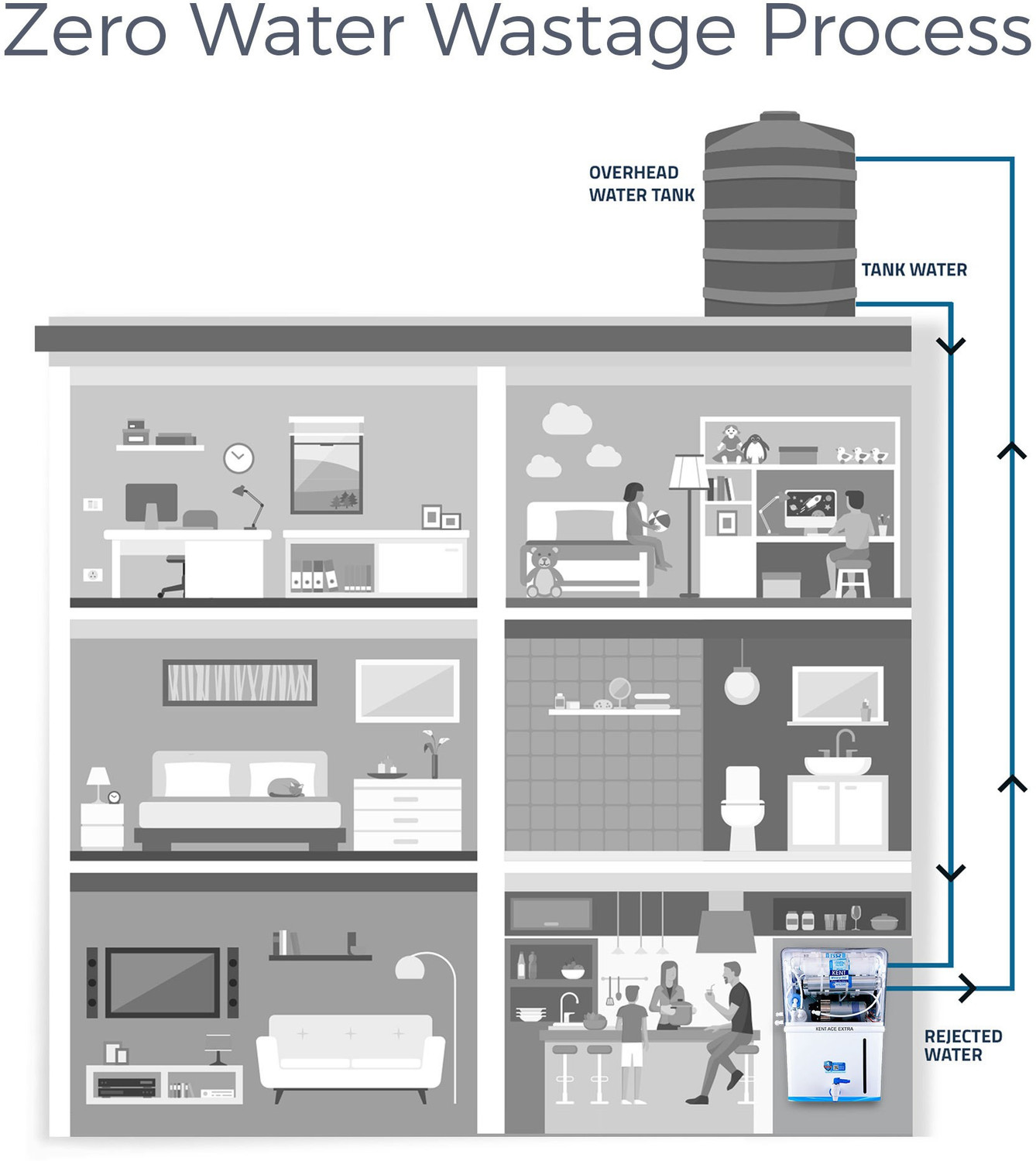Image of KENT Ace Plus Alkaline+Copper 8 L RO + UV + UF + Alkaline + Copper + TDS Control + UV LED Water Purifier Advanced ROTech for Sabse Shudh Paani Auto Flush 8L 20LPH Ideal for Borewell /Tanker /Municipal Water