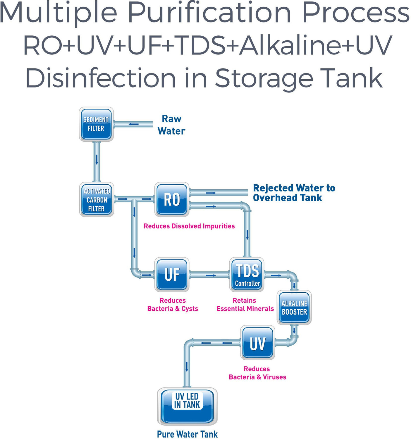 Image of KENT Ace Plus Alkaline+Copper 8 L RO + UV + UF + Alkaline + Copper + TDS Control + UV LED Water Purifier Advanced ROTech for Sabse Shudh Paani Auto Flush 8L 20LPH Ideal for Borewell /Tanker /Municipal Water