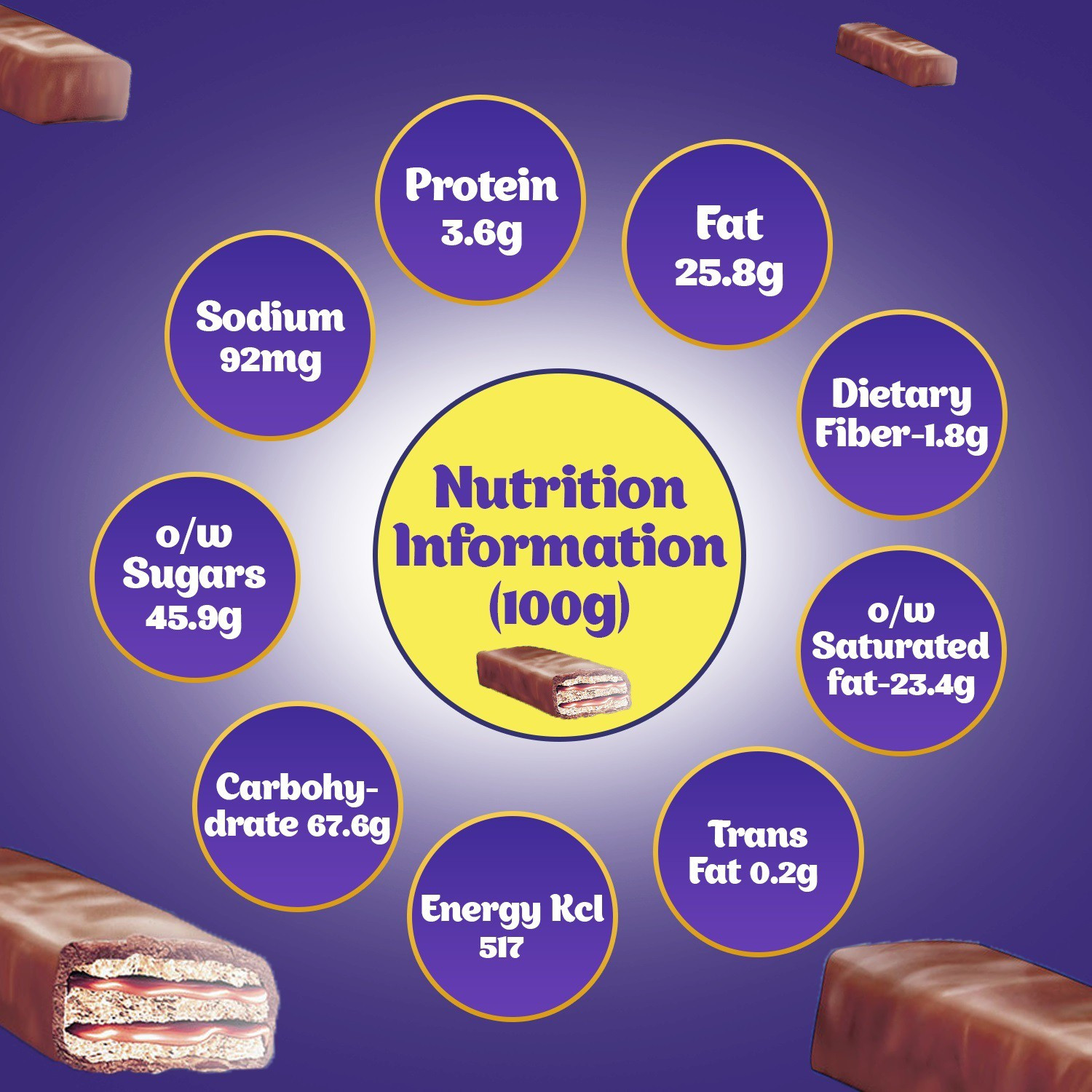 Cadbury Perk Chocolate Coated Wafer Bars (56 x 20.6 g) - Price History