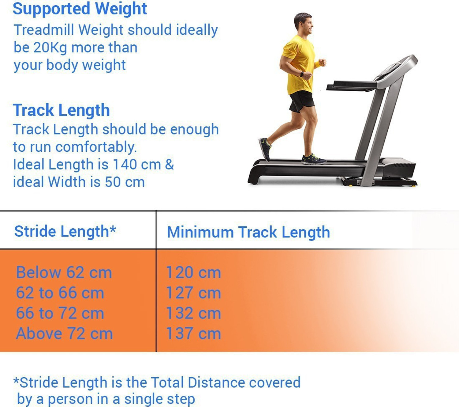 Powermax hotsell tdm 101