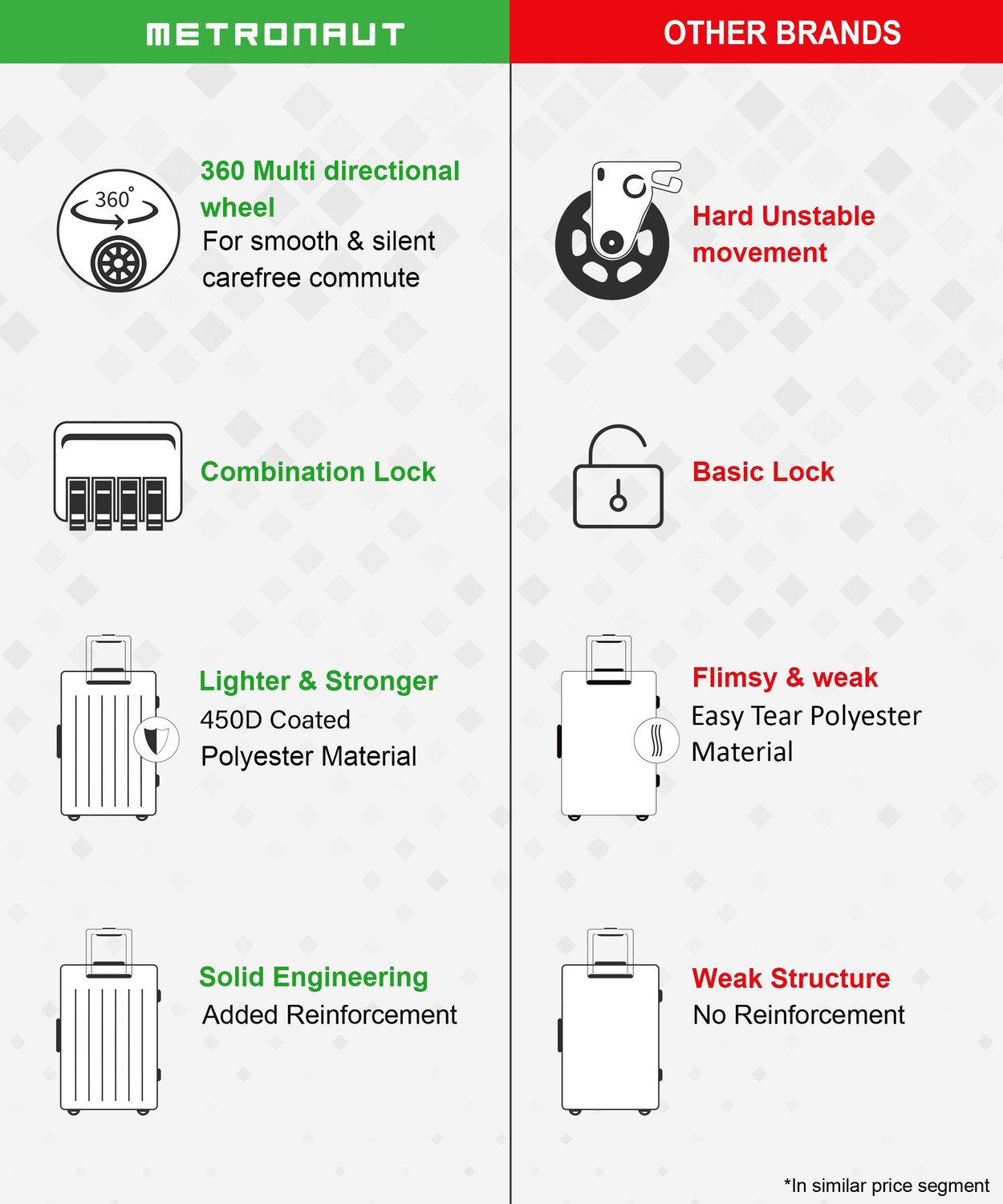 Image of METRONAUT Supre Plus Expandable Cabin Suitcase 4 Wheels - 22 inch
