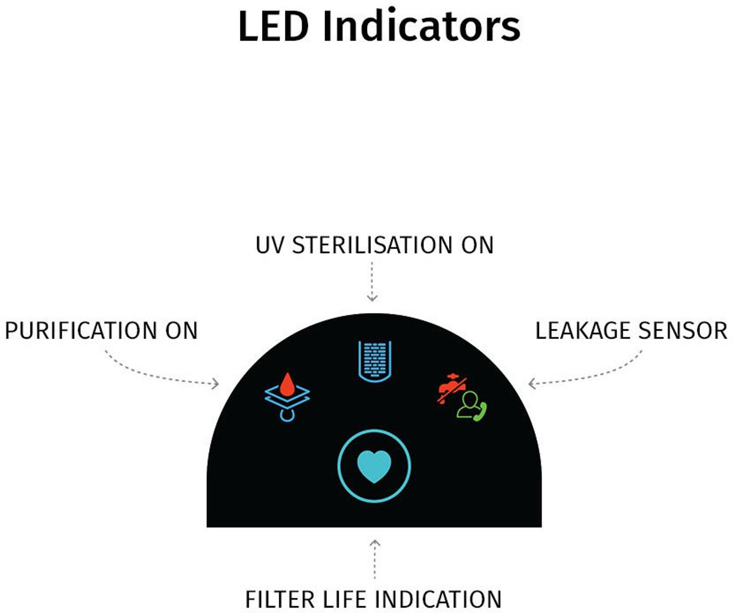 Image of LIVPURE Zinger Copper 6.5 L RO + UV + UF + Minerals + Copper Water Purifier 70% Water Recovery