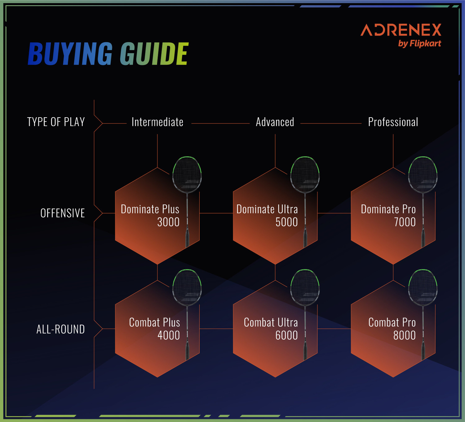 Image of Adrenex by Flipkart Dominate Plus 3000 Graphite Multicolor Strung Badminton Racquet