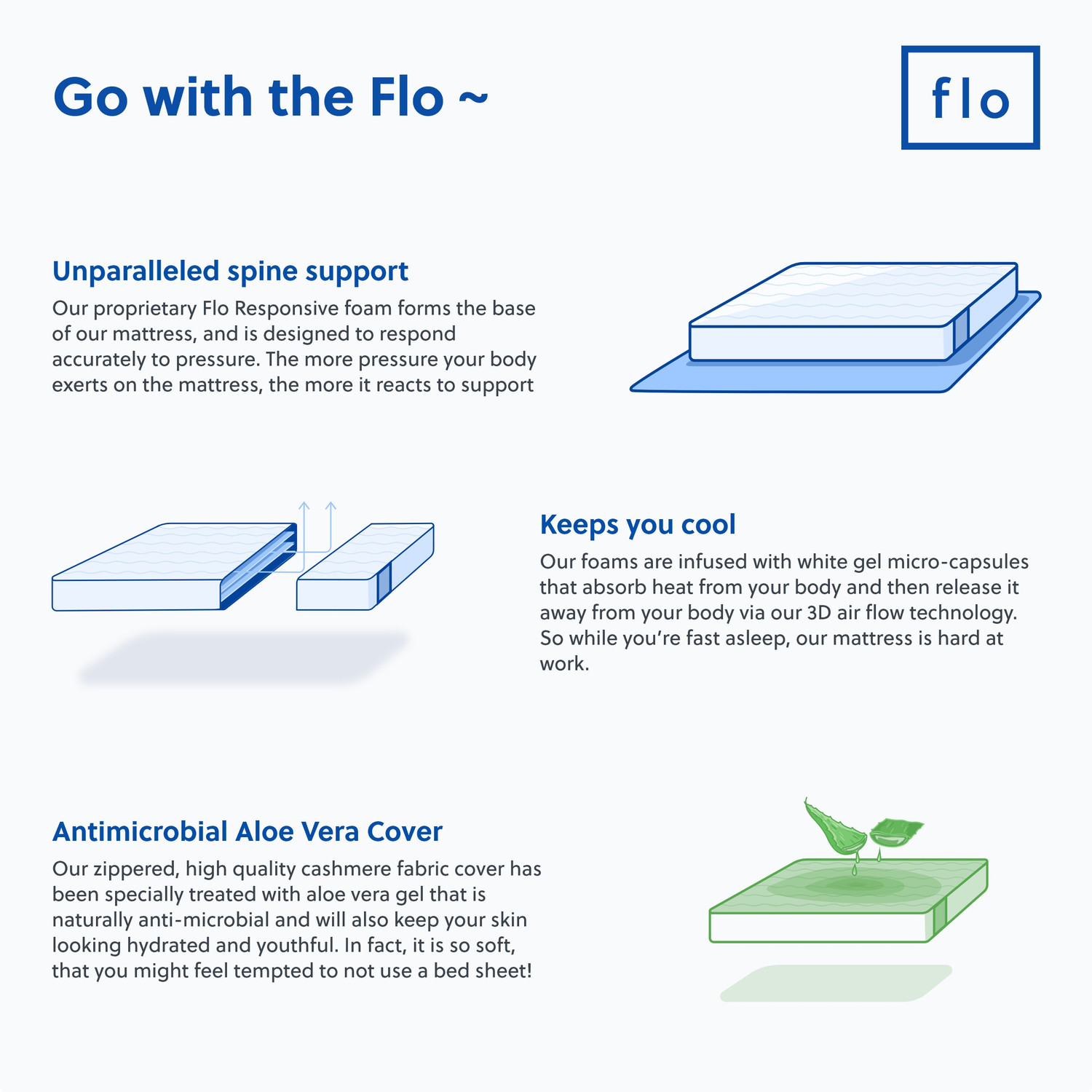 Image of FLO Ortho 6 inch Single PU Foam Mattress